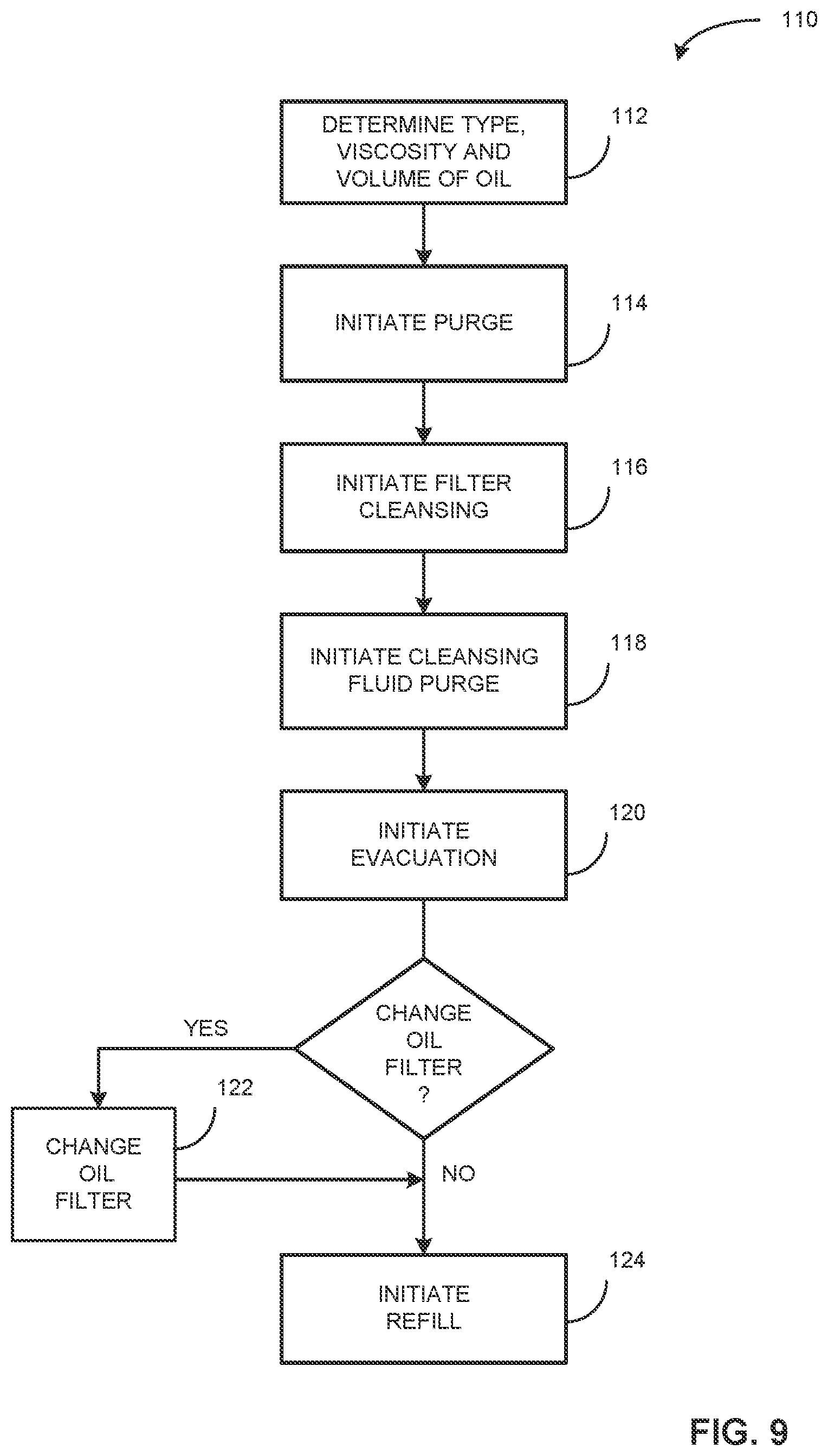Patent US12104509 Figure 9 – Autonomous oil change system