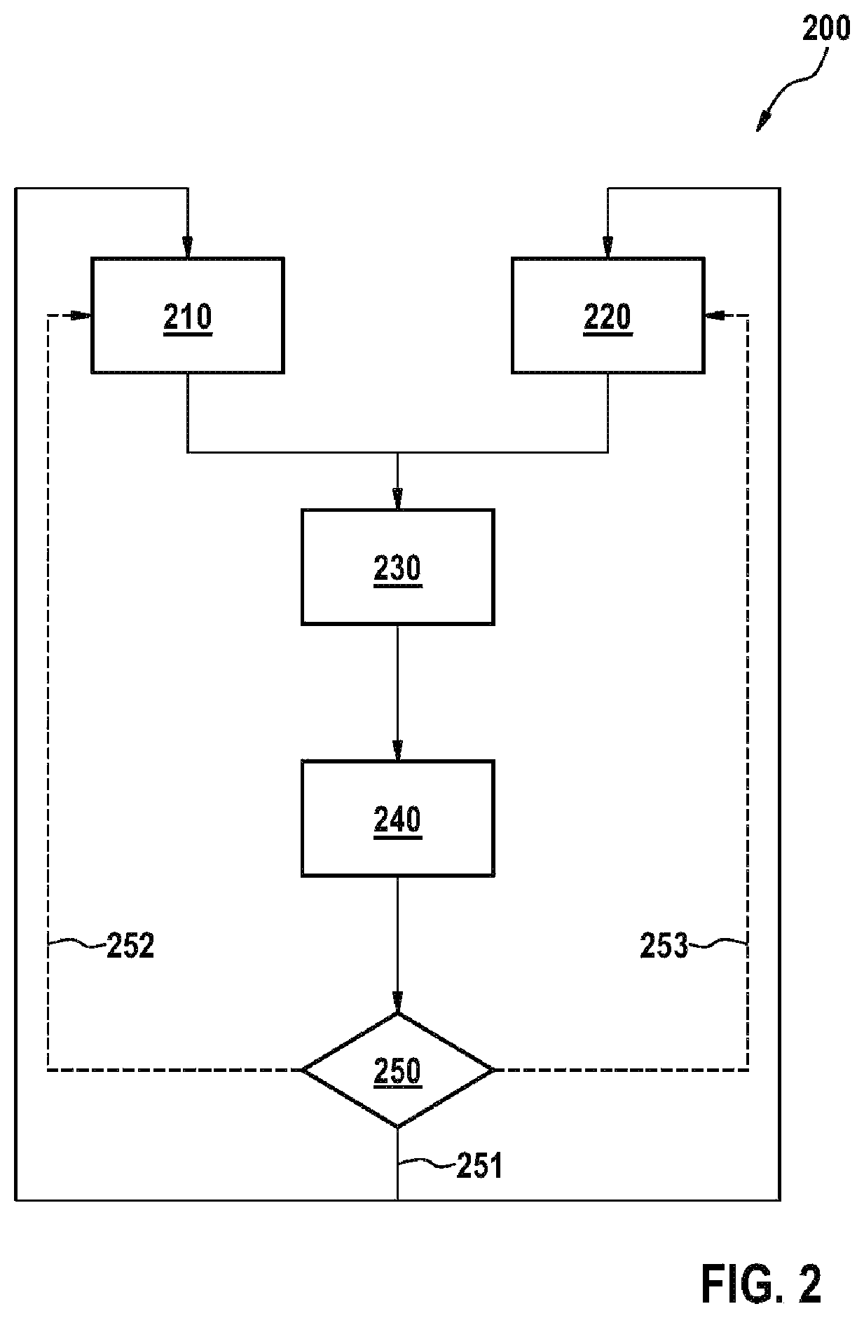 Patent US12104515 Figure 2 – Method, computing unit, and computer program for operating a burner