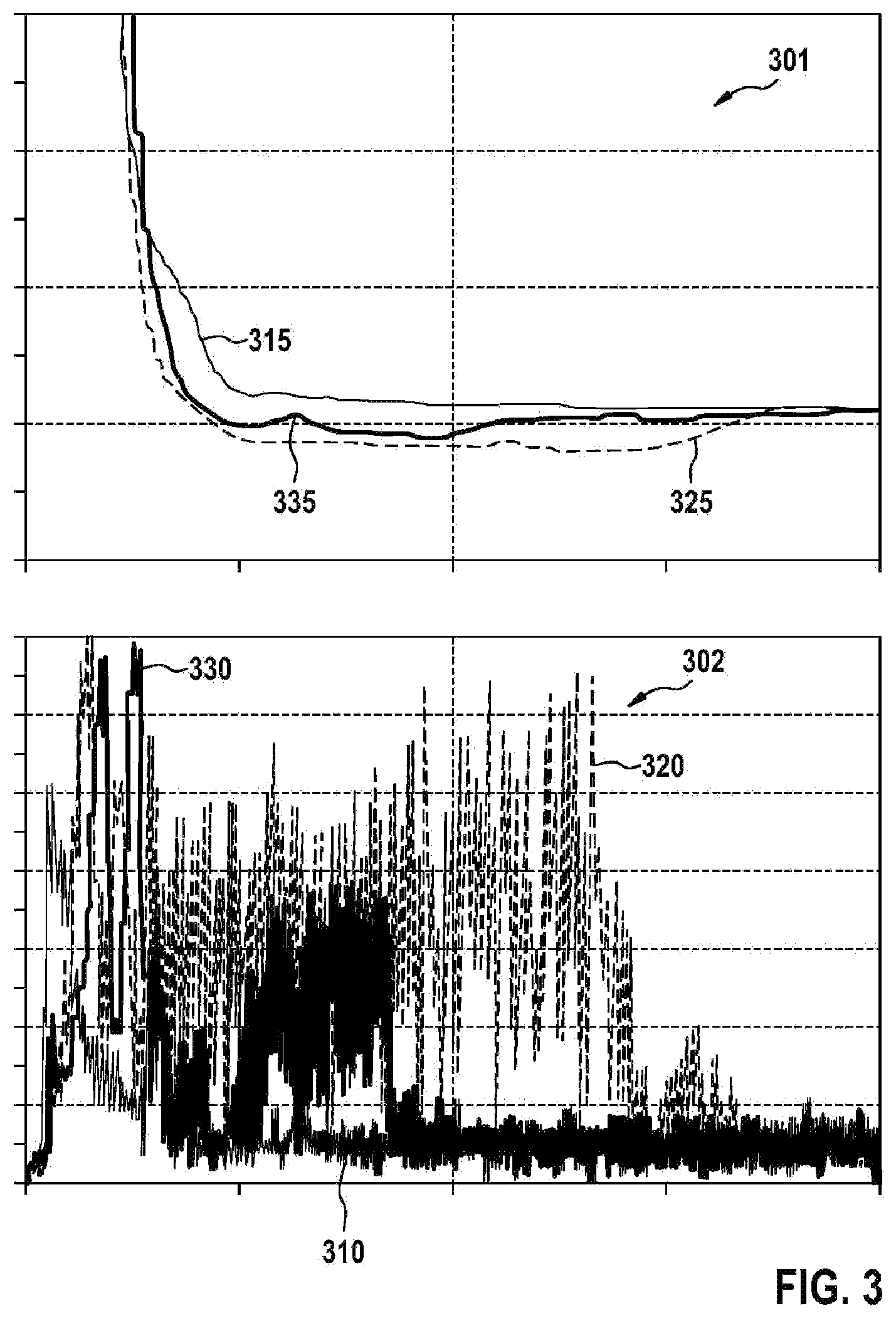 Patent US12104515 Figure 3 – Method, computing unit, and computer program for operating a burner