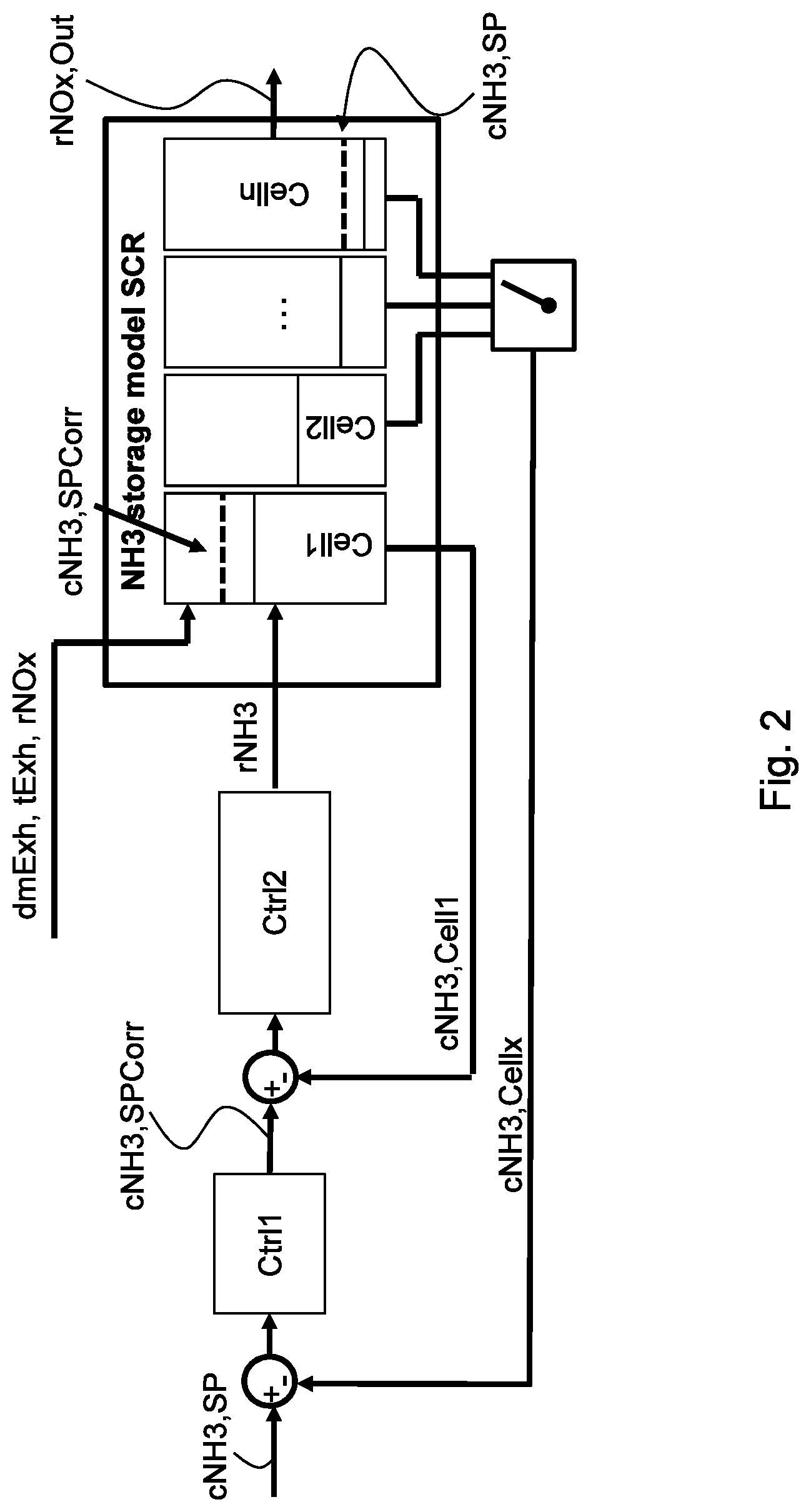 Patent US12104516 Figure 2 – Method and device for controlling at least one SCR catalytic converter of a vehicle