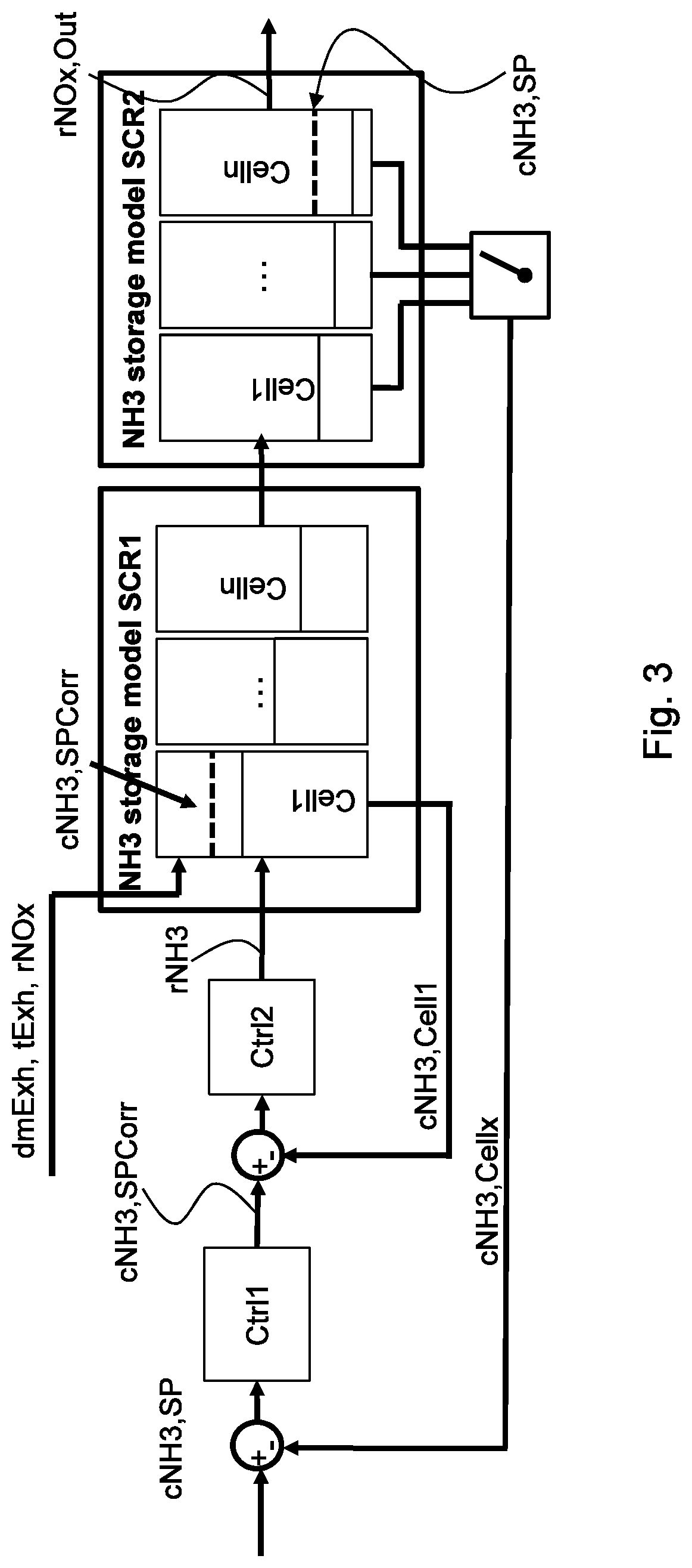 Patent US12104516 Figure 3 – Method and device for controlling at least one SCR catalytic converter of a vehicle