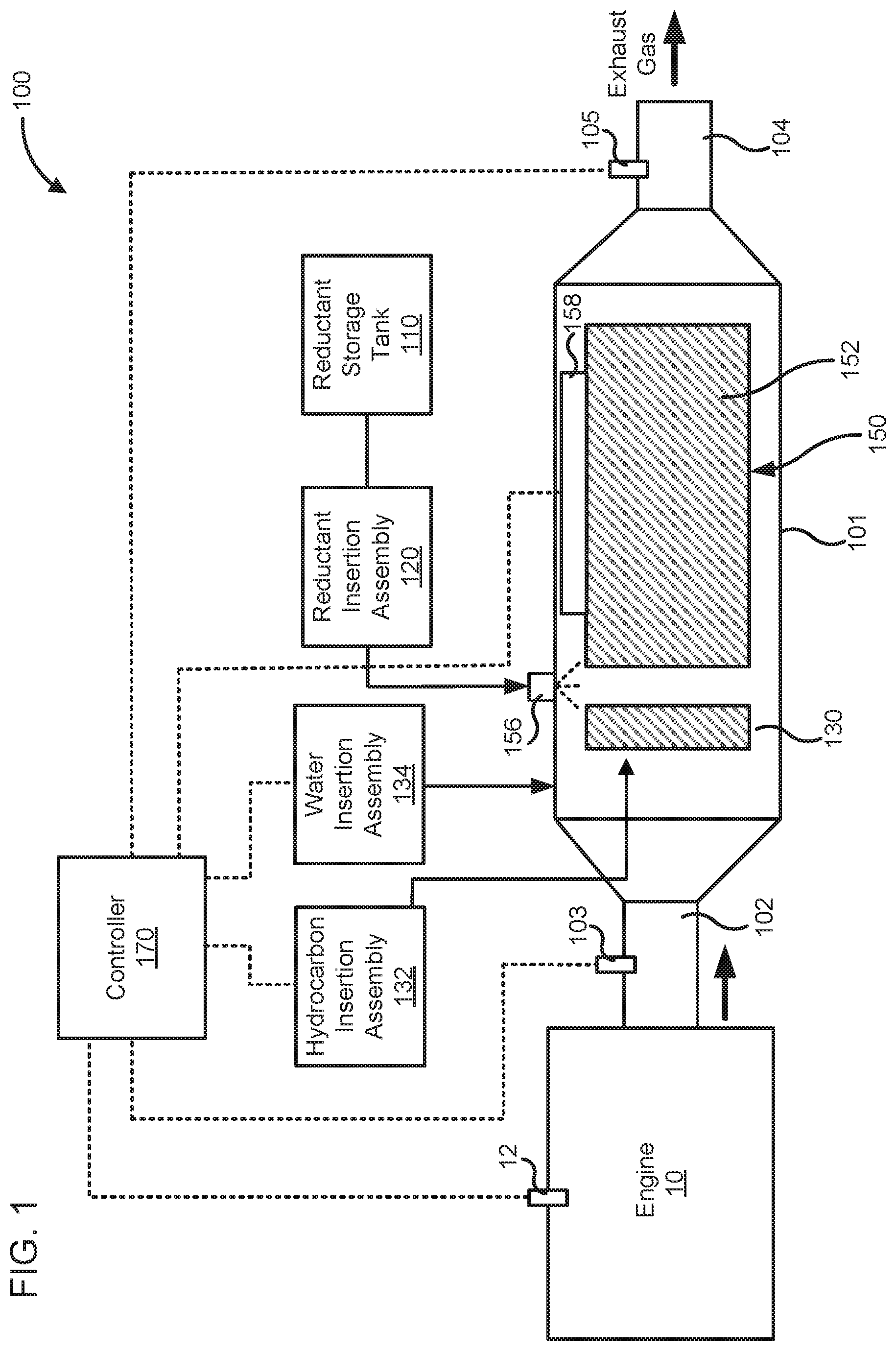 Patent US12104517 Figure 1 – Treated SCR catalysts with enhanced sulfur resistance