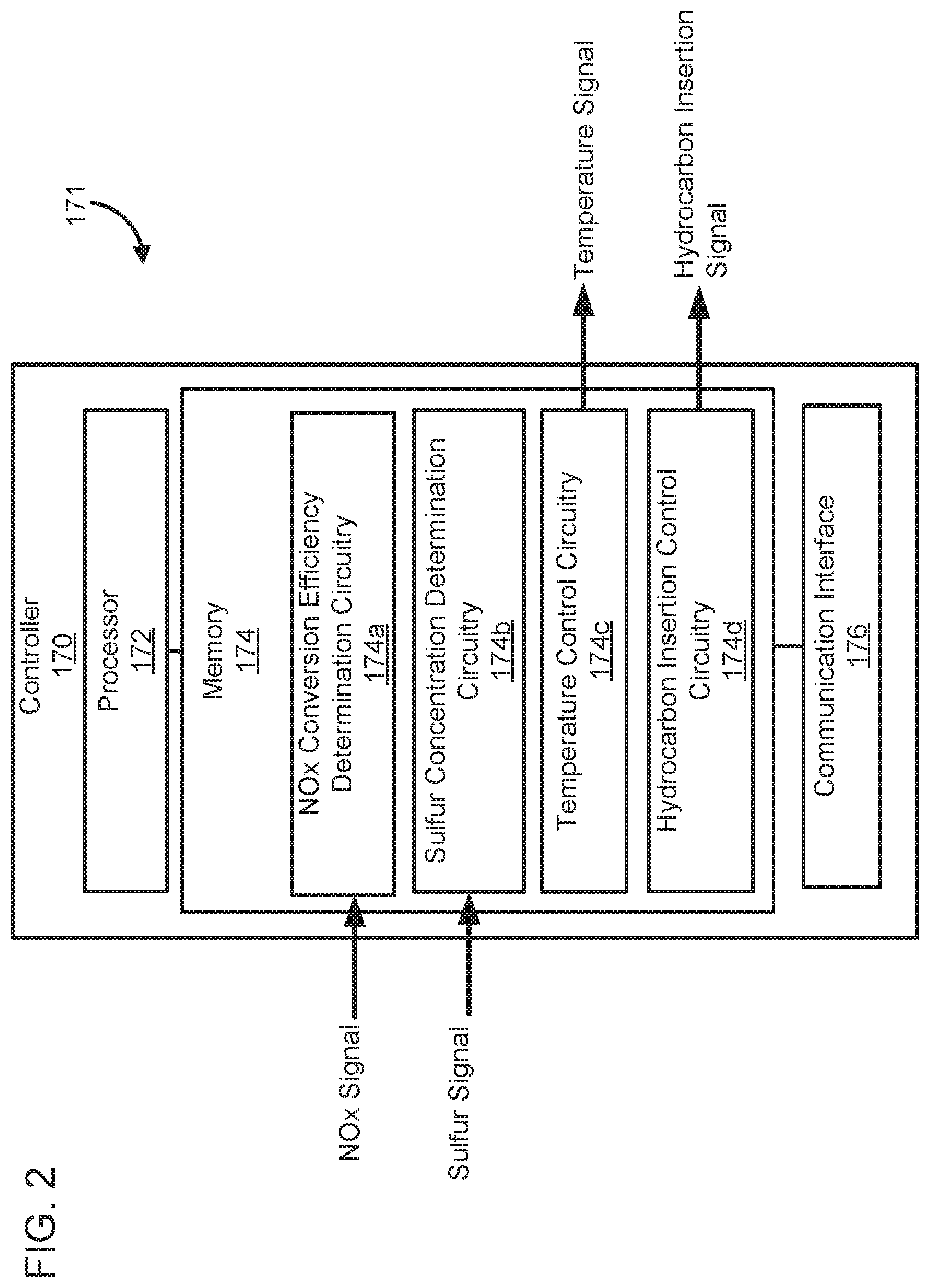 Patent US12104517 Figure 2 – Treated SCR catalysts with enhanced sulfur resistance