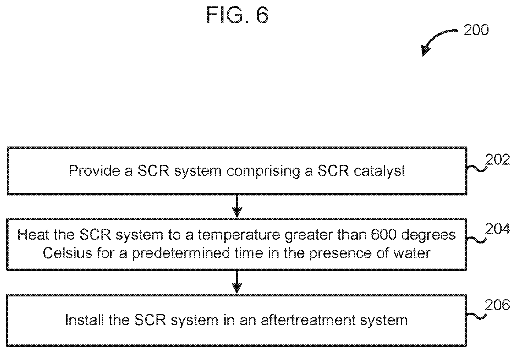 Patent US12104517 Figure 5 – Treated SCR catalysts with enhanced sulfur resistance