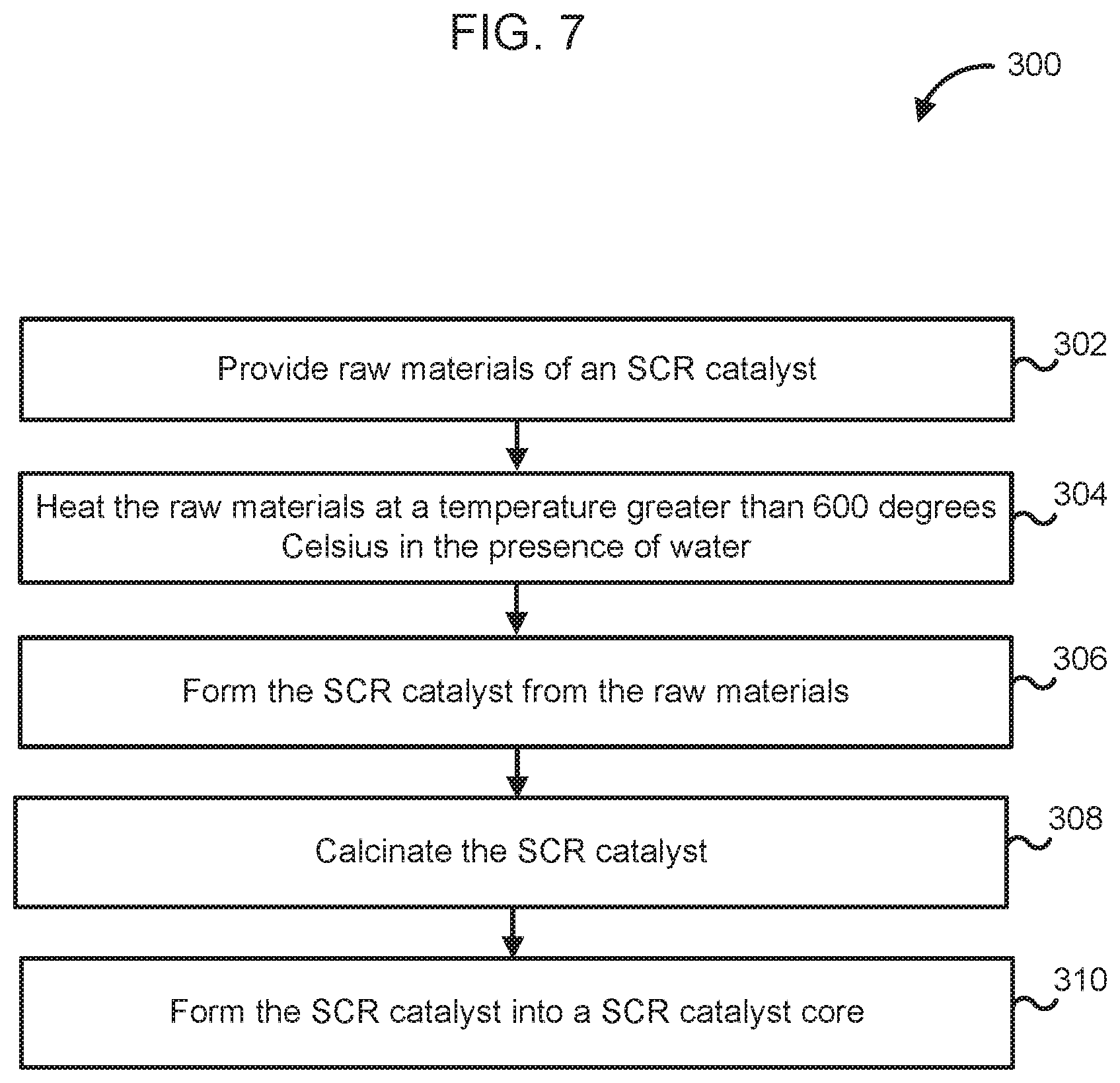 Patent US12104517 Figure 6 – Treated SCR catalysts with enhanced sulfur resistance