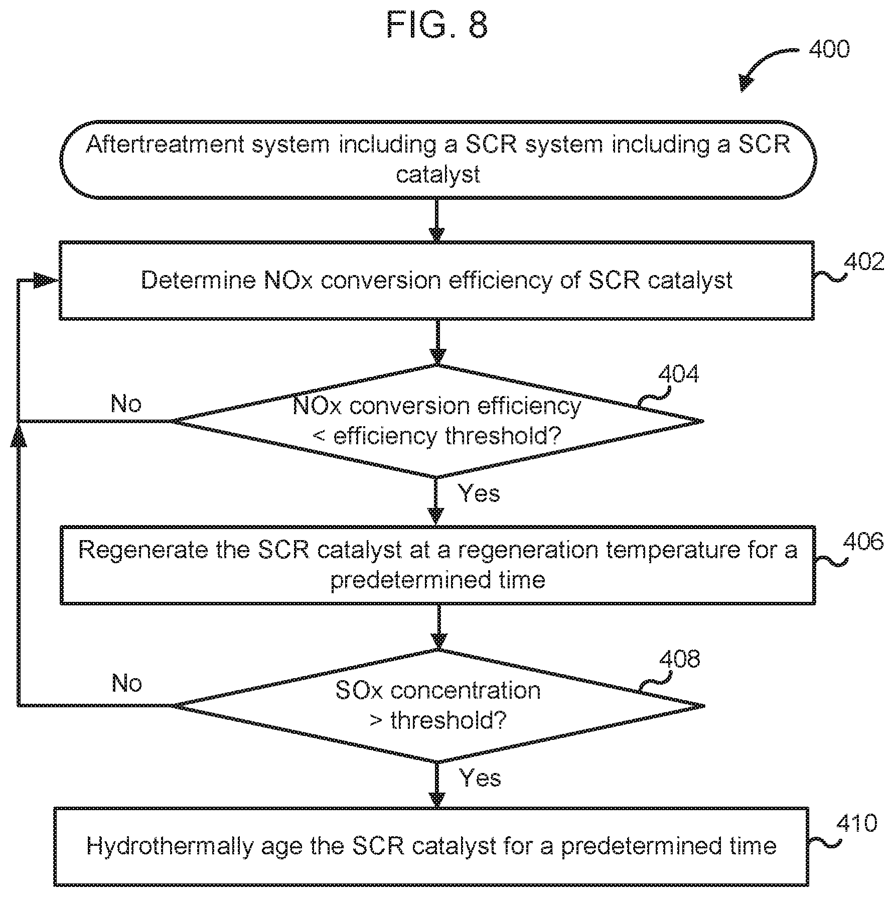 Patent US12104517 Figure 7 – Treated SCR catalysts with enhanced sulfur resistance