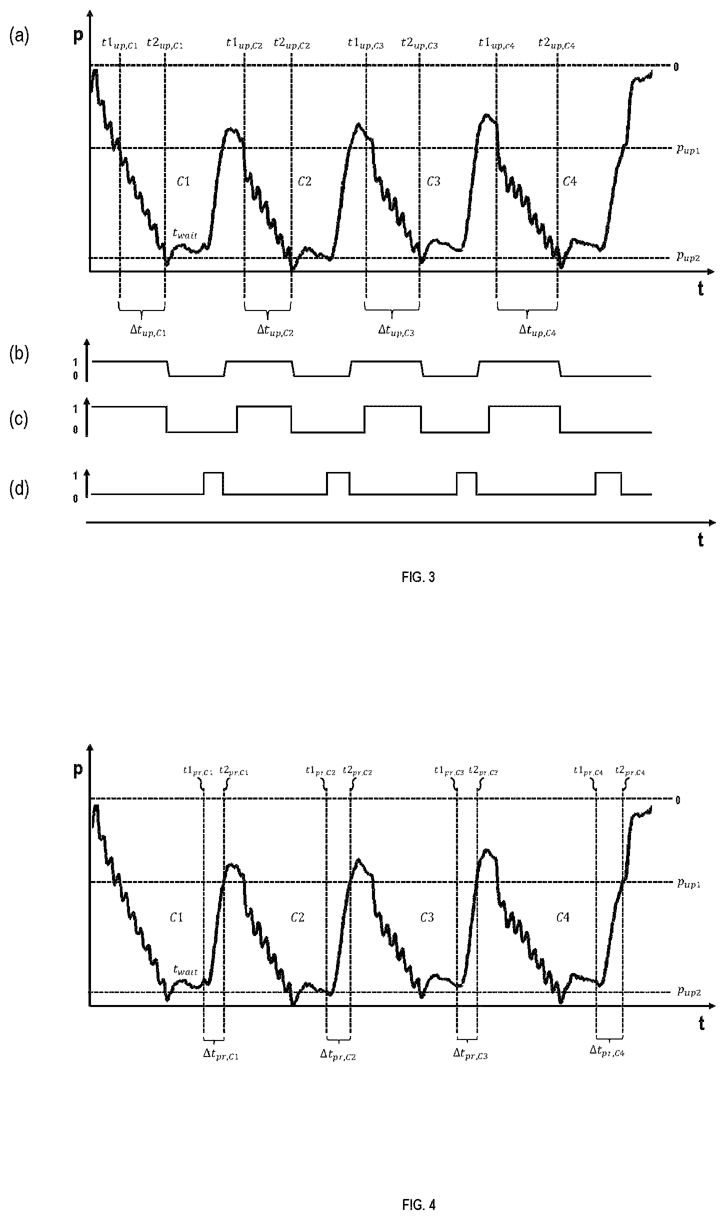 Patent US12104518 Figure 2 – Method for emptying an SCR supply system