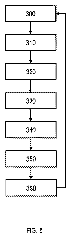 Patent US12104518 Figure 3 – Method for emptying an SCR supply system