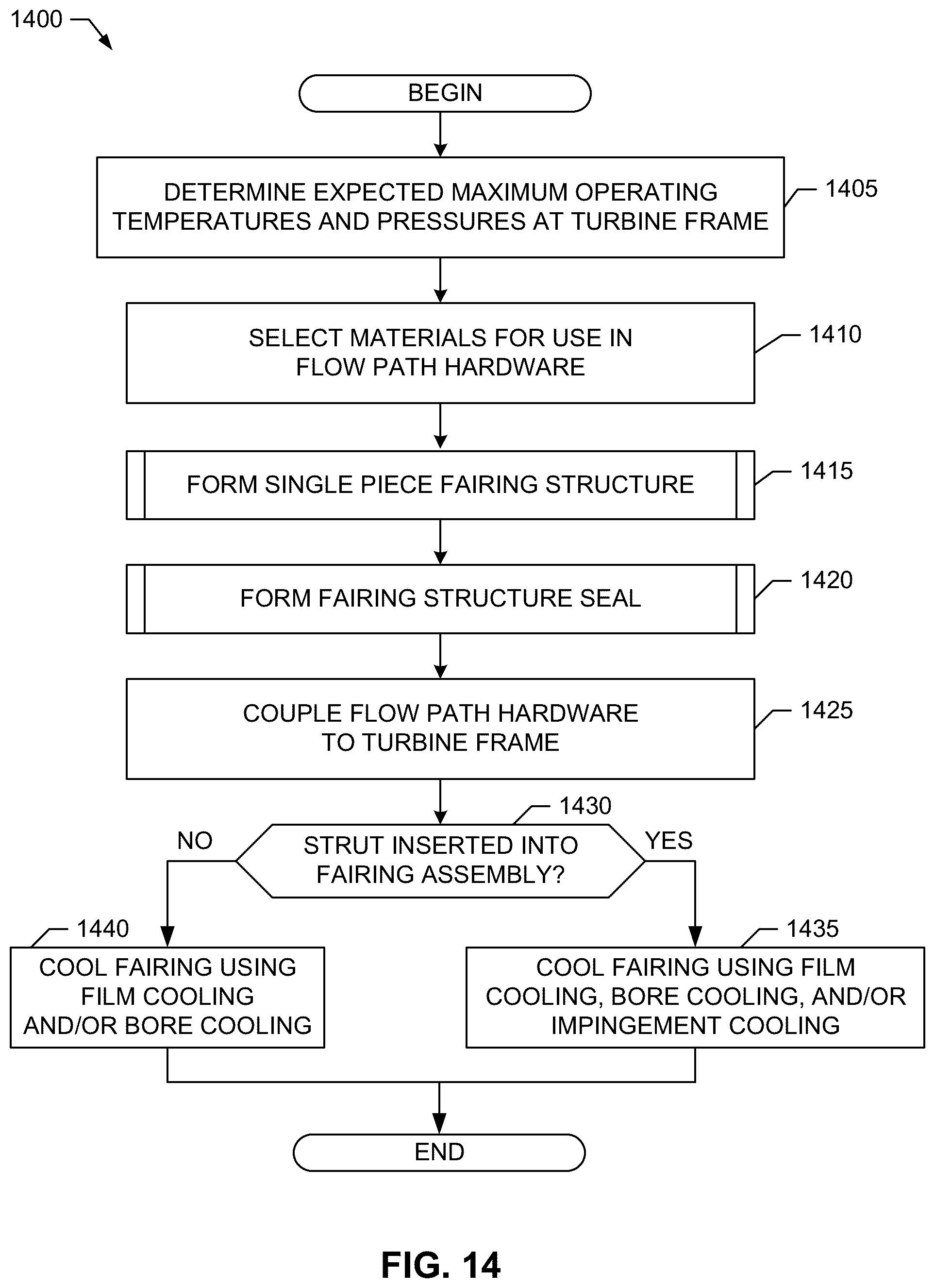 Patent US12104533 Figure 11 – Methods and apparatus for gas turbine frame flow path hardware cooling
