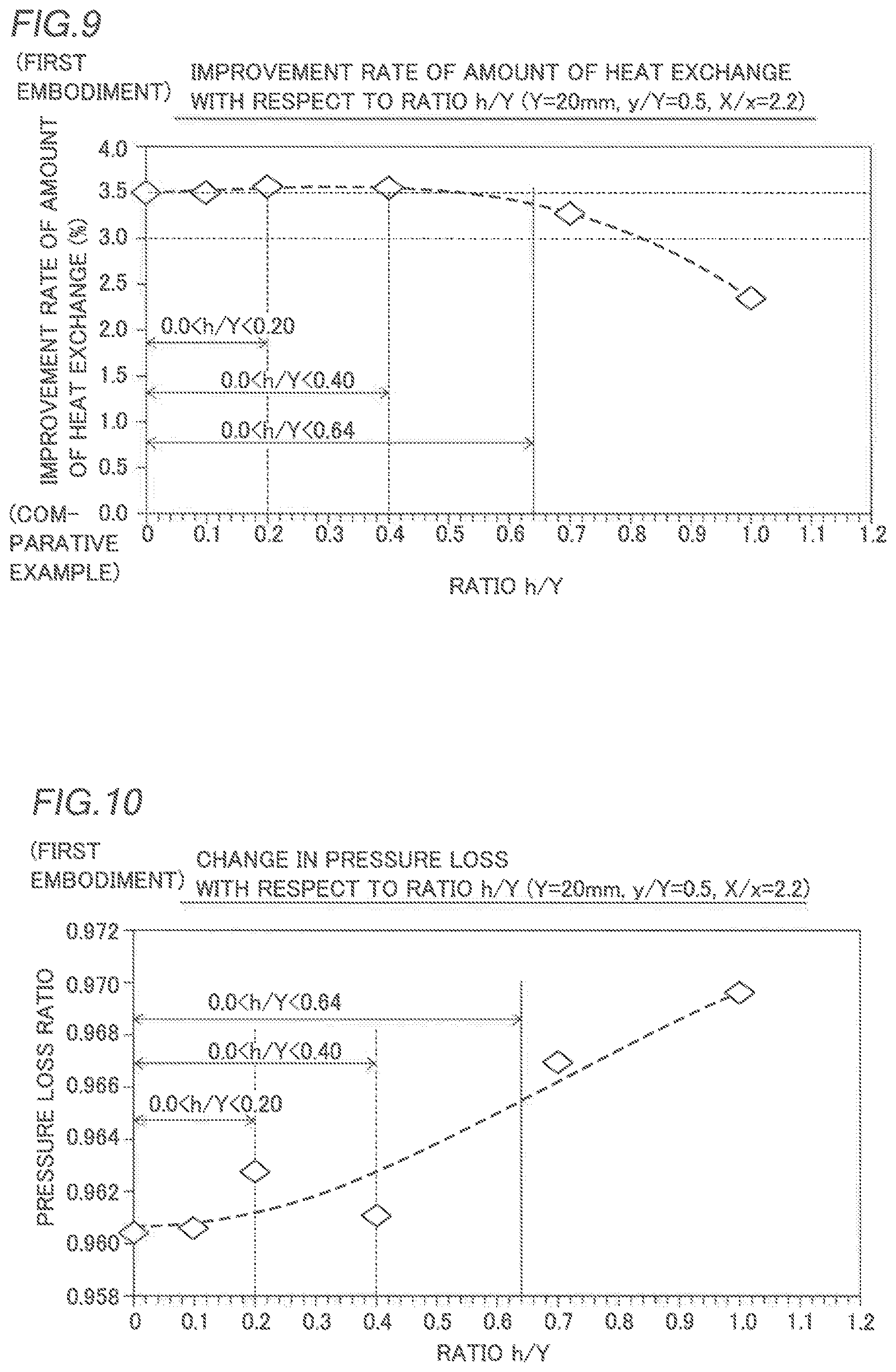 Patent US12104534 Figure 7 – Heat exchanger for aircraft engine