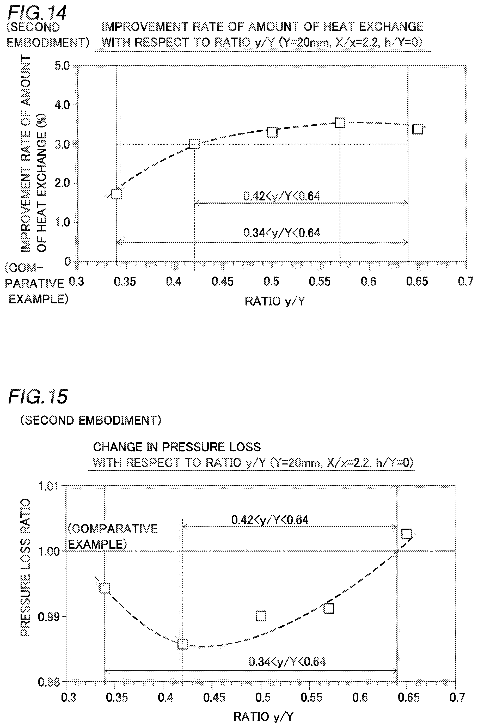 Patent US12104534 Figure 10 – Heat exchanger for aircraft engine