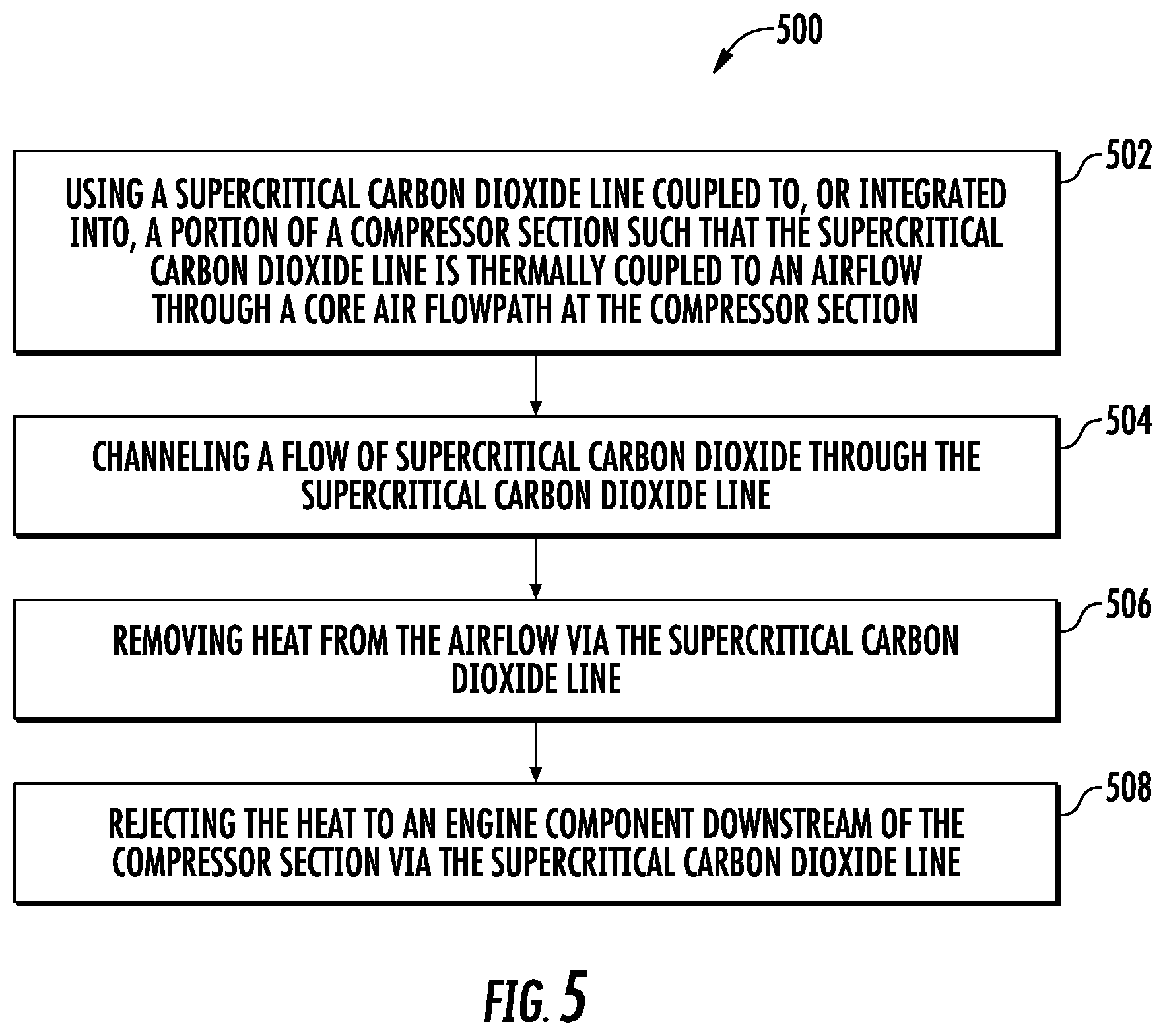 Patent US12104535 Figure 6 – Thermal management system for a gas turbine engine