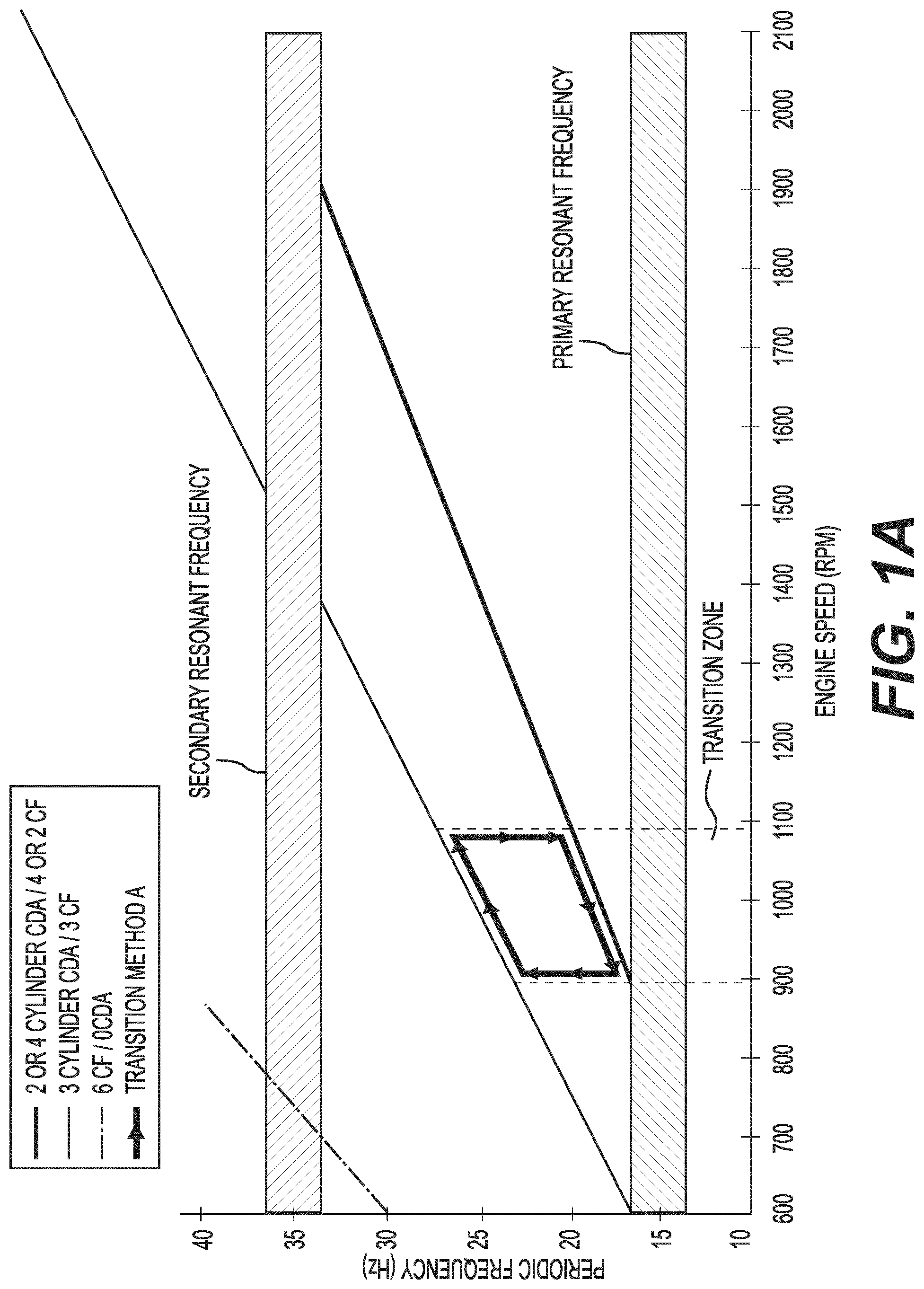 Patent US12104542 Figure 1 – Diesel engine cylinder deactivation modes