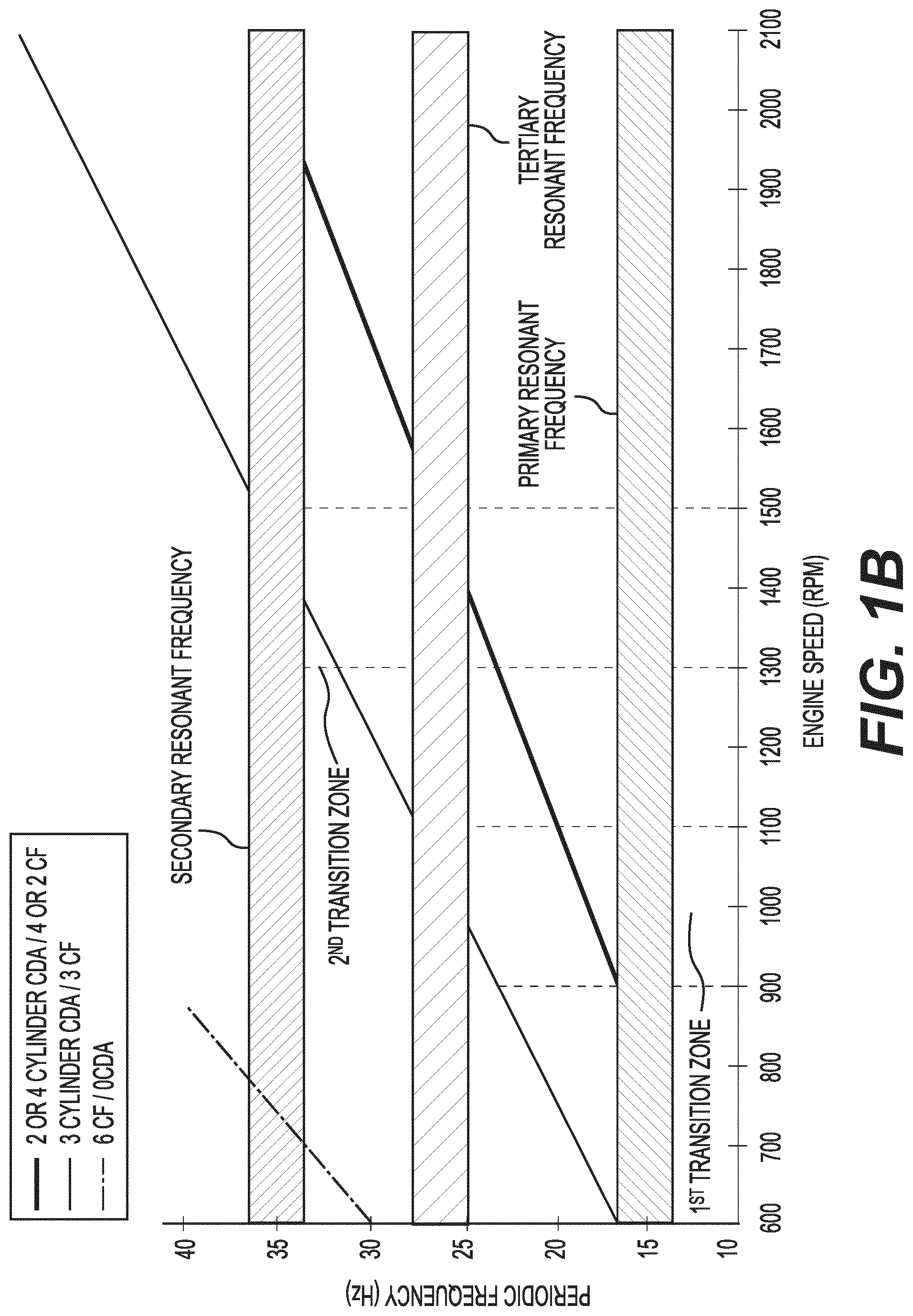 Patent US12104542 Figure 2 – Diesel engine cylinder deactivation modes