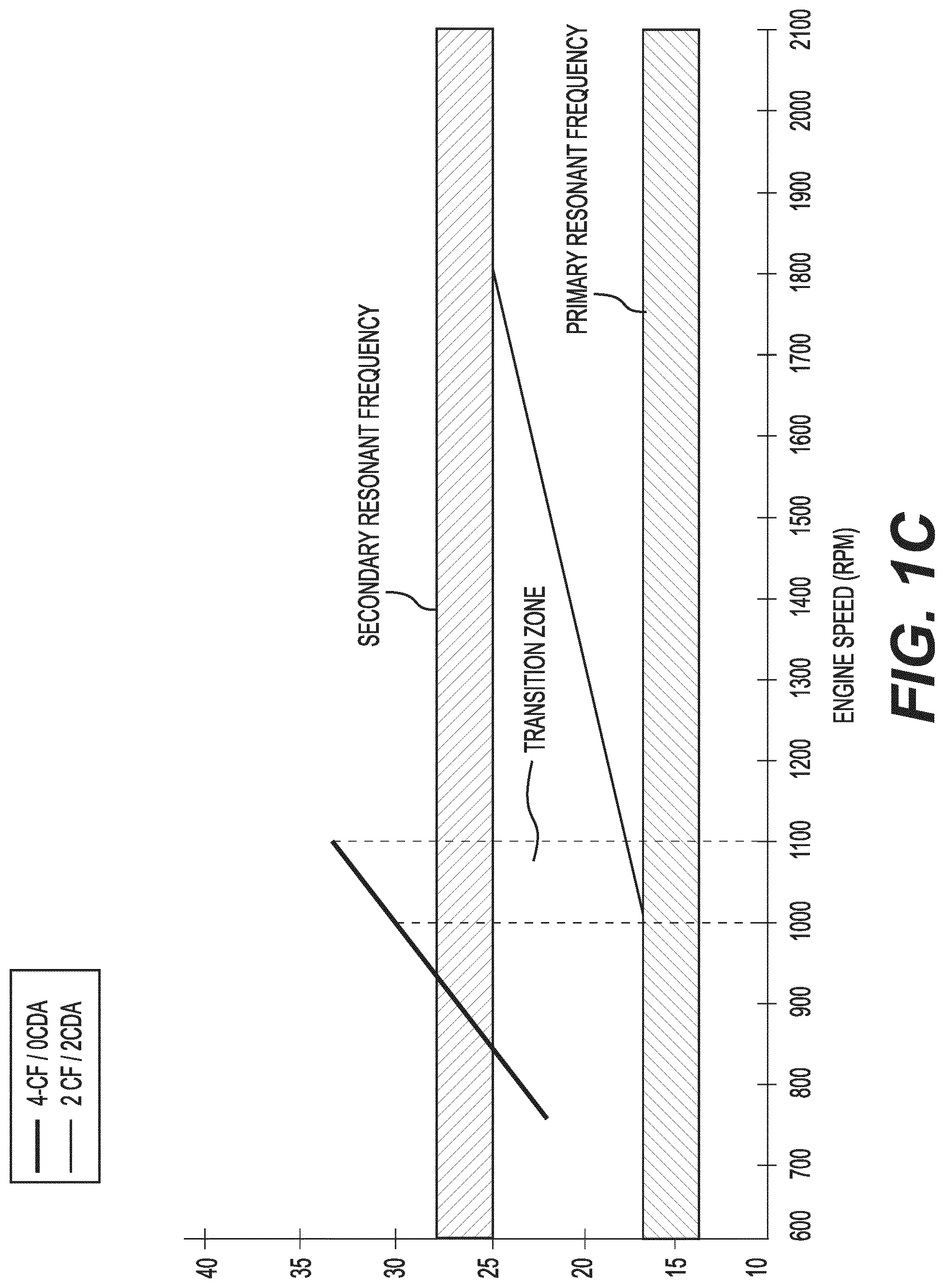 Patent US12104542 Figure 3 – Diesel engine cylinder deactivation modes