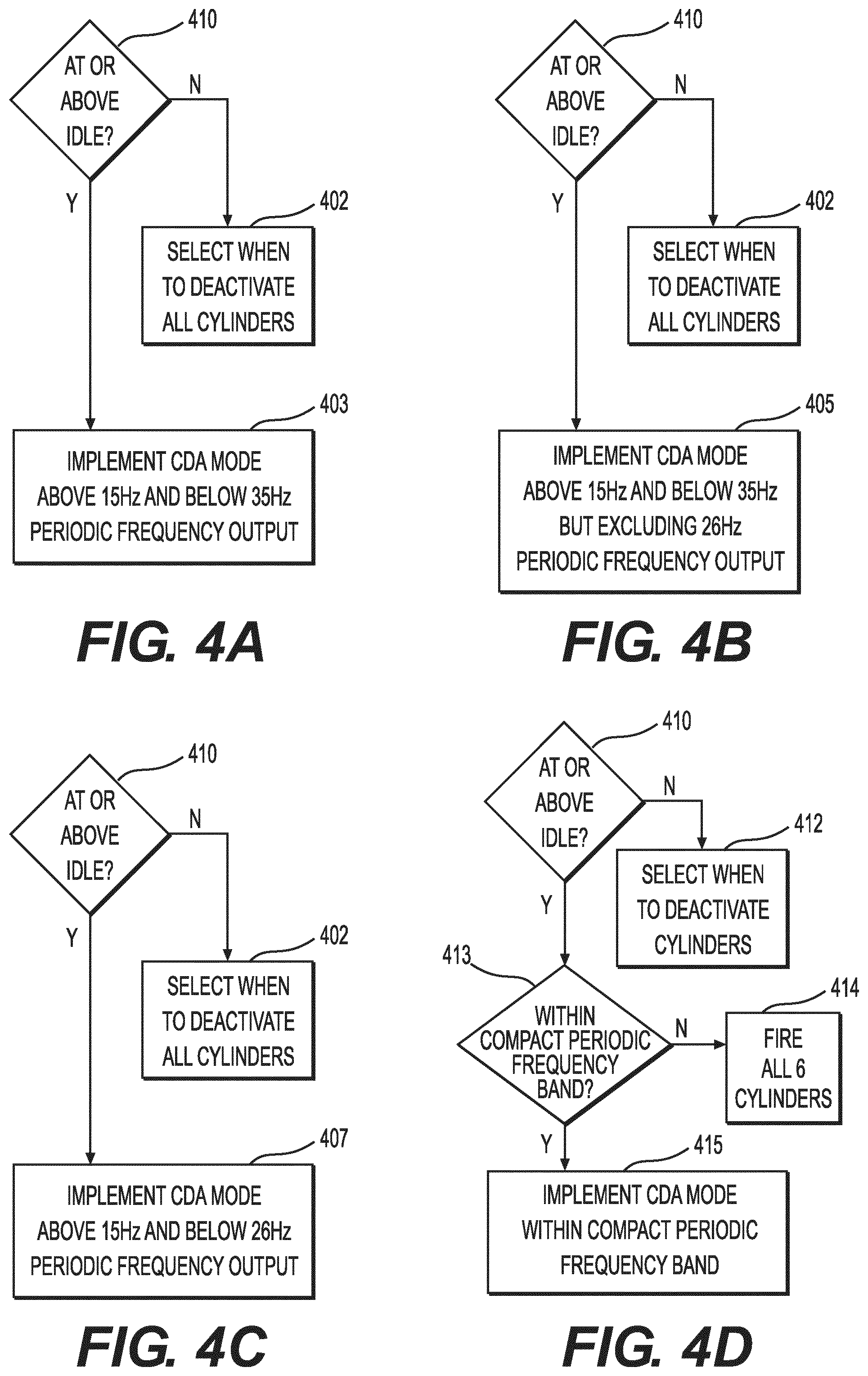 Patent US12104542 Figure 8 – Diesel engine cylinder deactivation modes