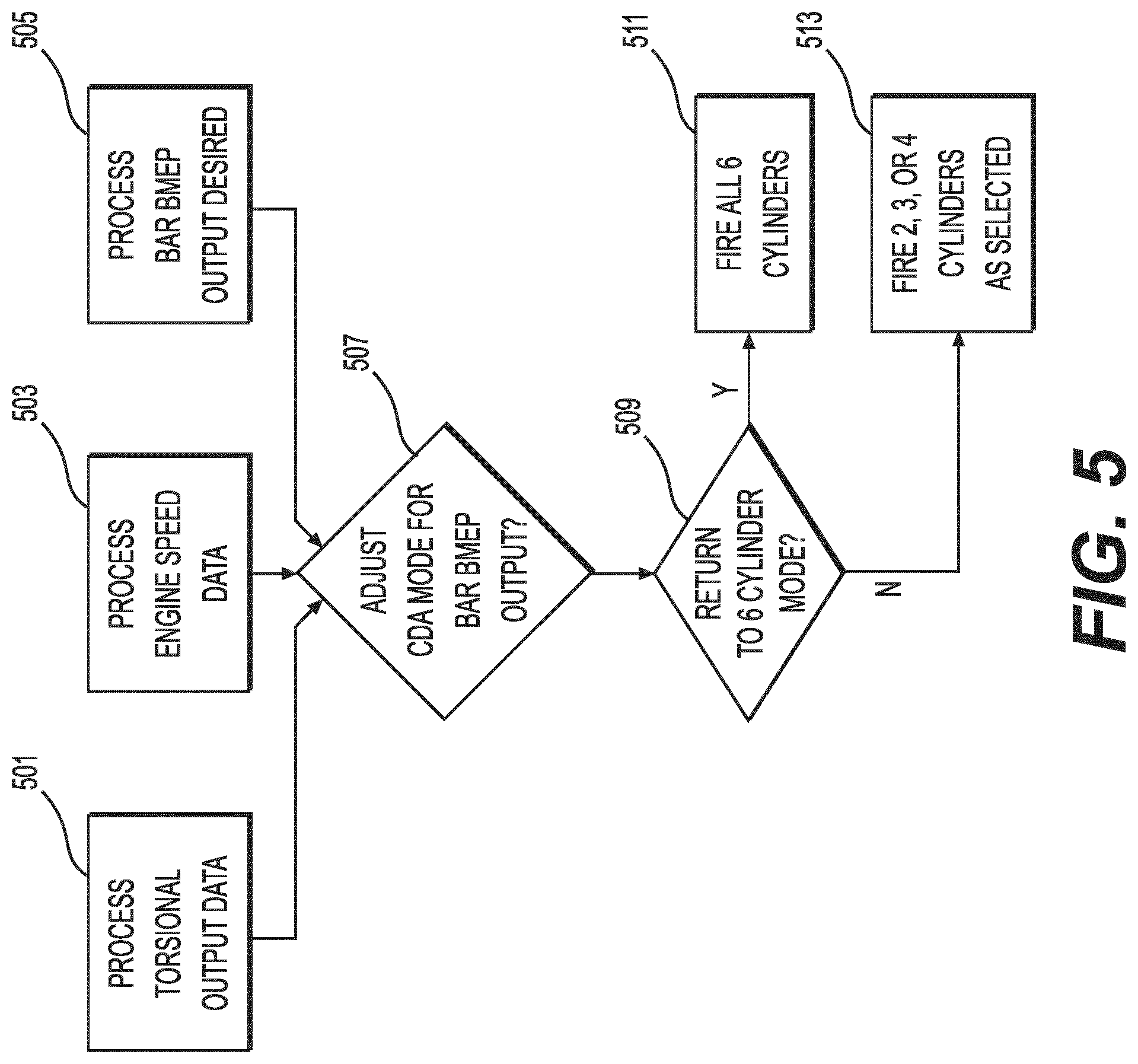 Patent US12104542 Figure 9 – Diesel engine cylinder deactivation modes