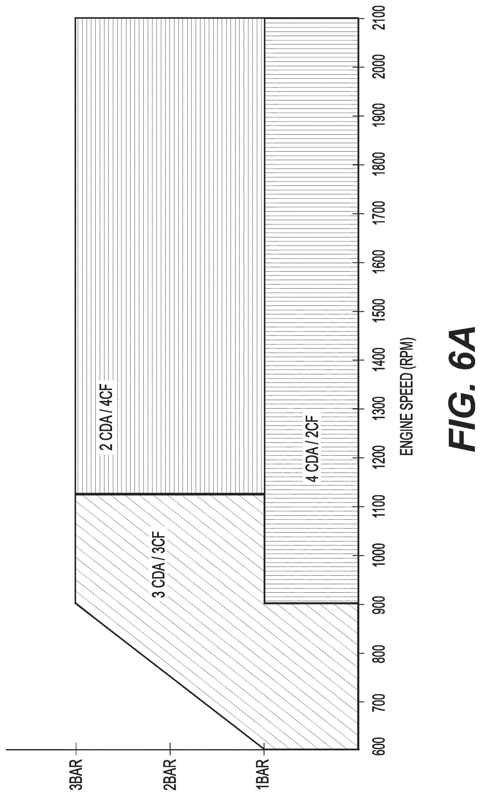 Patent US12104542 Figure 10 – Diesel engine cylinder deactivation modes