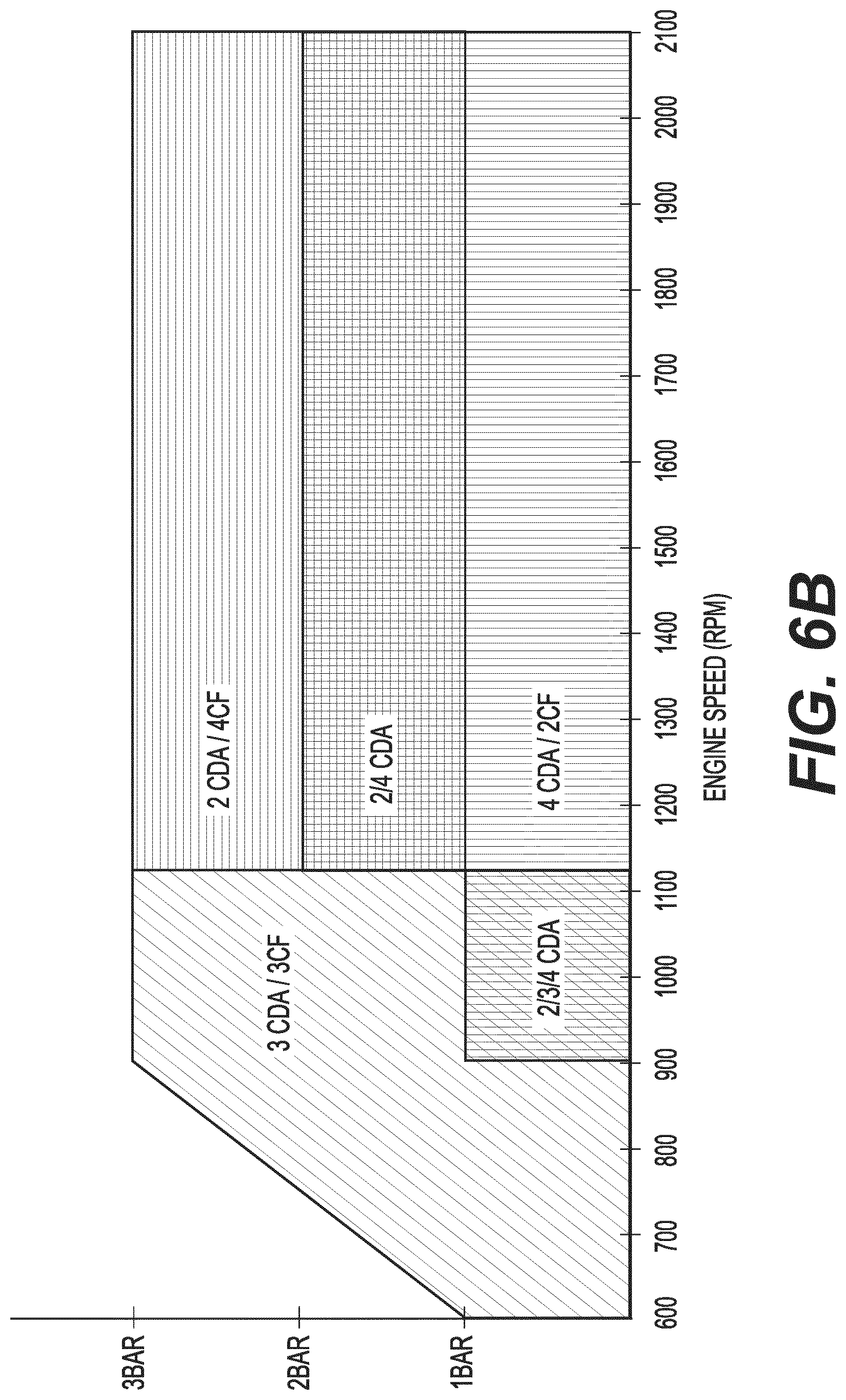 Patent US12104542 Figure 11 – Diesel engine cylinder deactivation modes