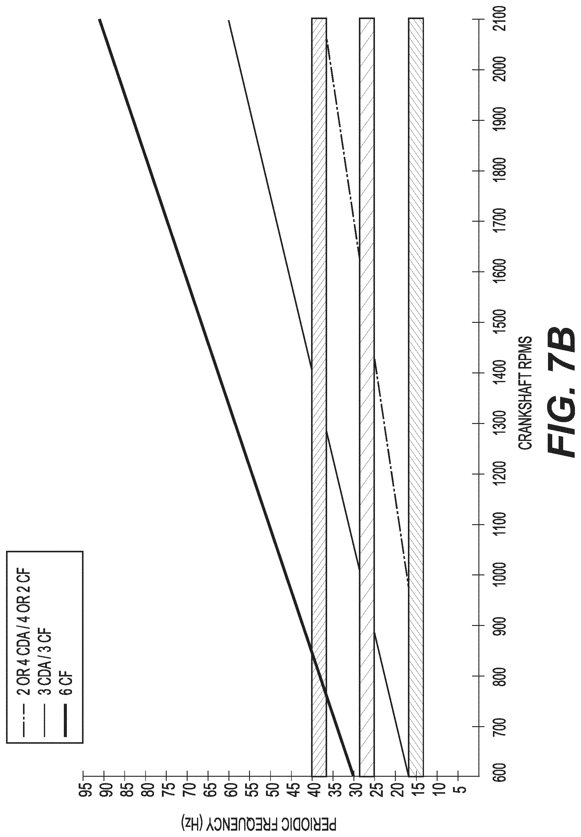 Patent US12104542 Figure 13 – Diesel engine cylinder deactivation modes