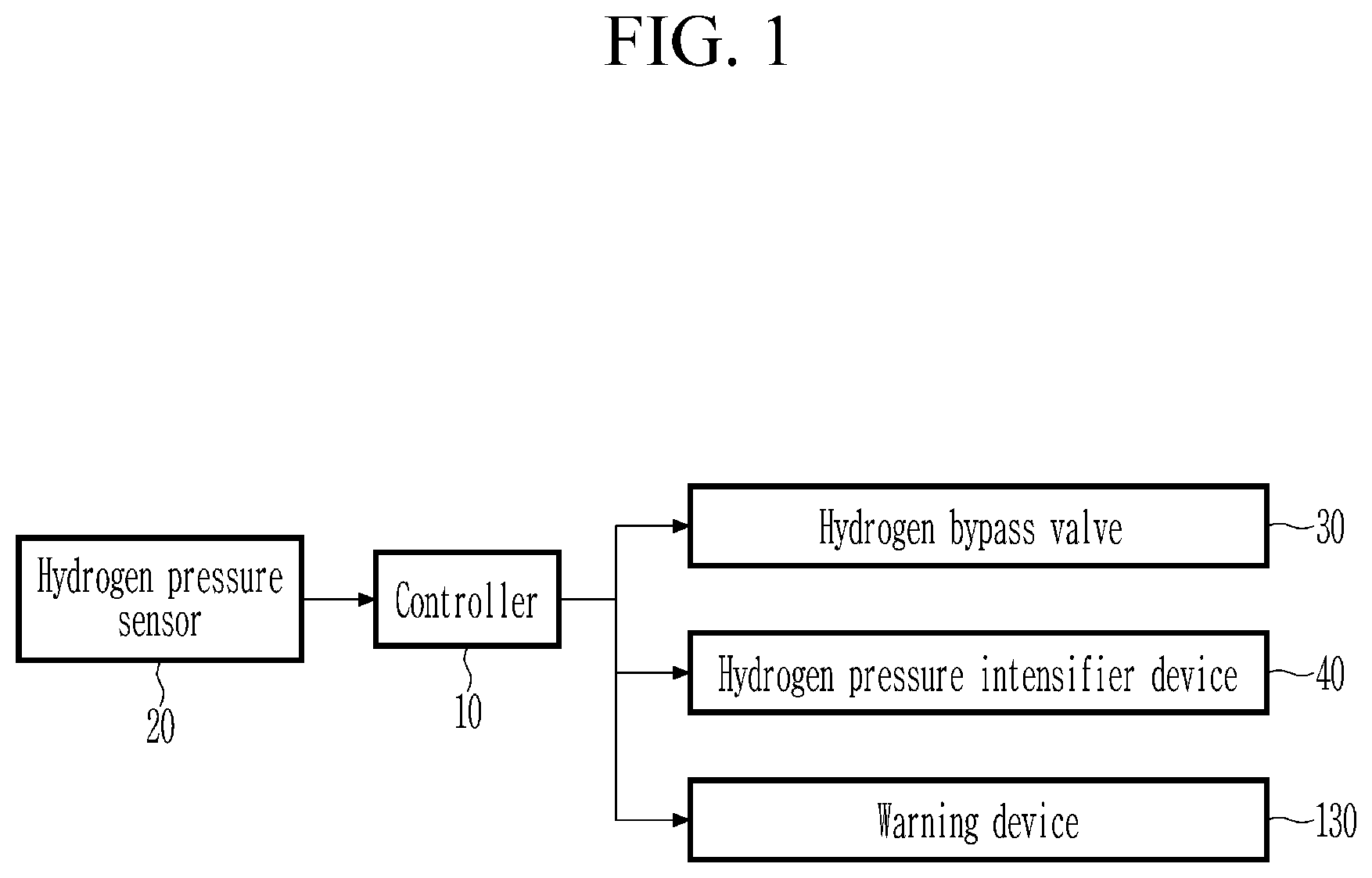 Patent US12104543 Figure 1 – Hydrogen pressure maintaining system of hydrogen fuel engine and control method for the same