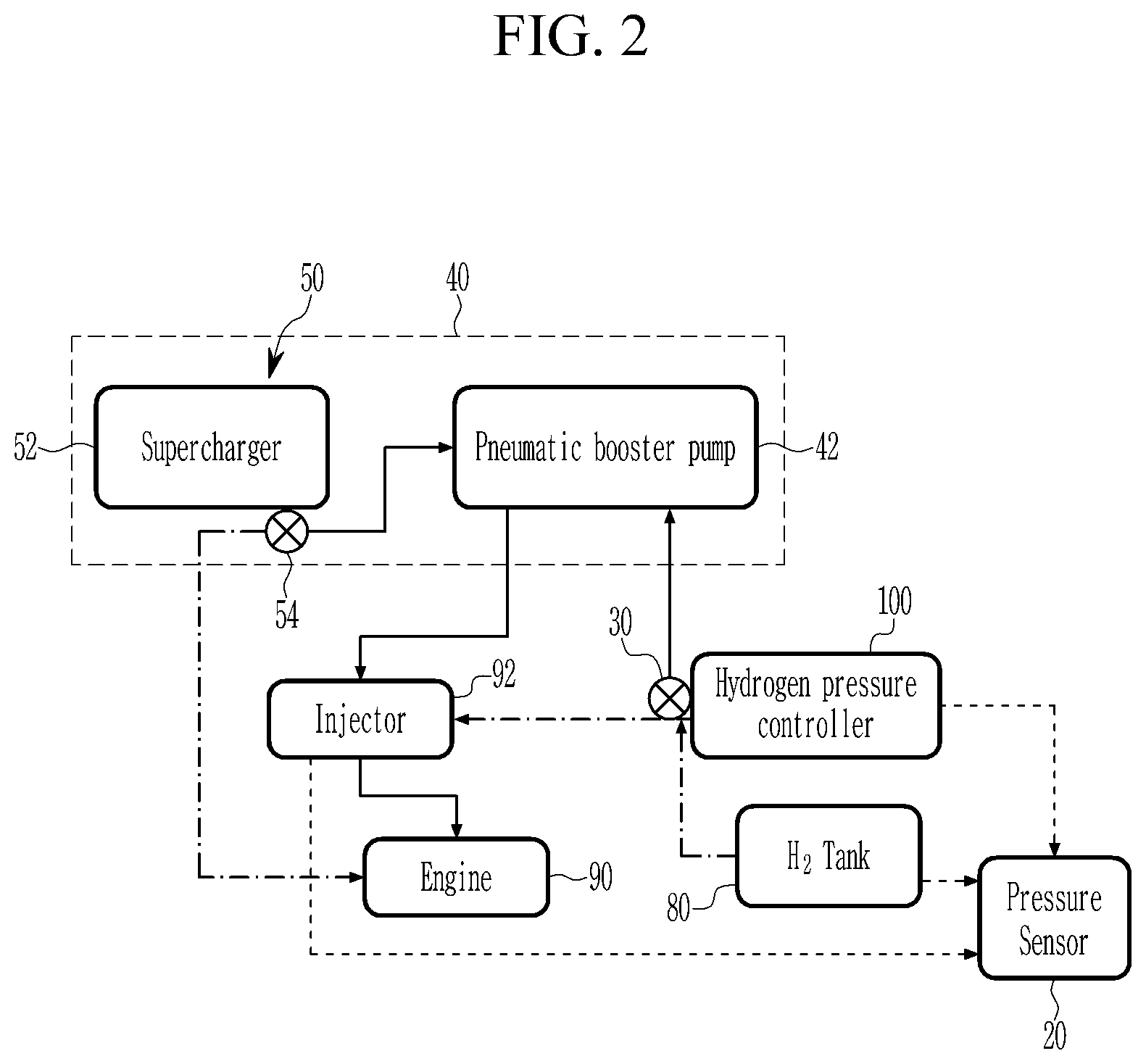 Patent US12104543 Figure 2 – Hydrogen pressure maintaining system of hydrogen fuel engine and control method for the same