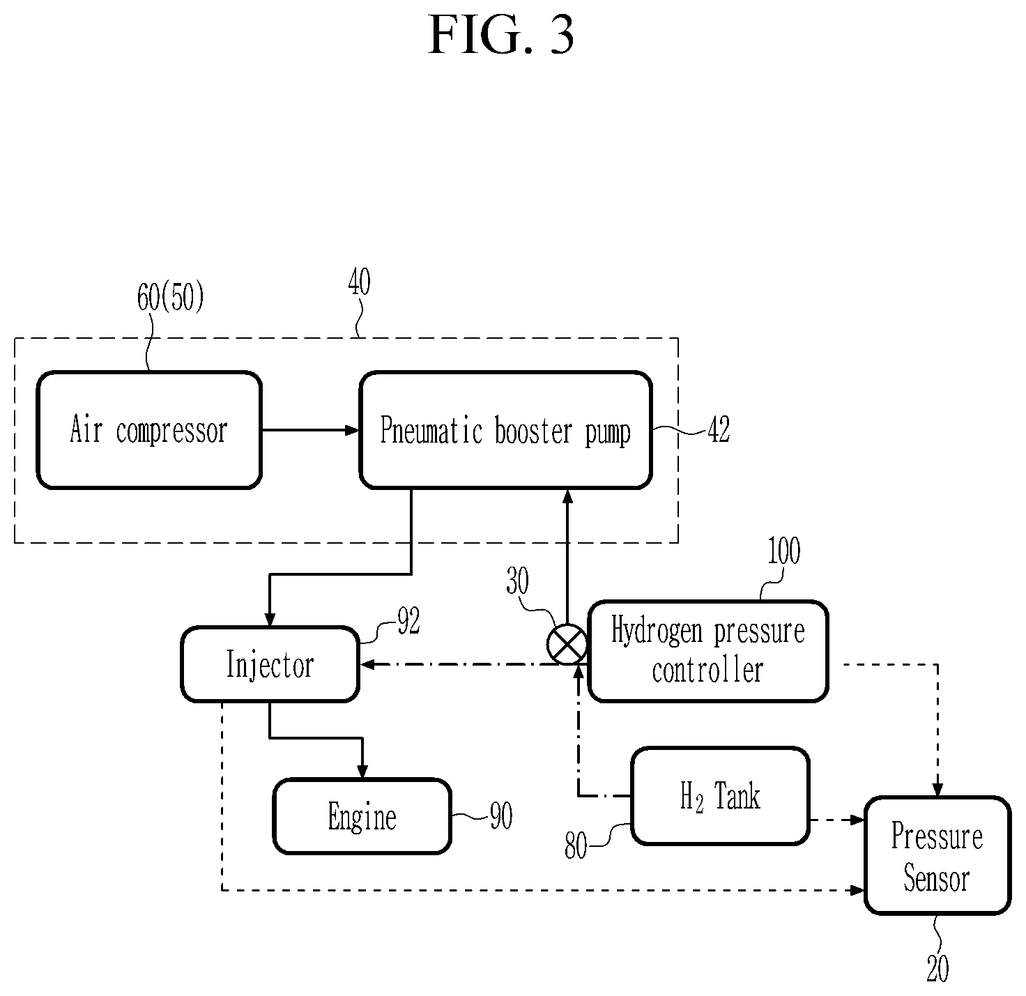 Patent US12104543 Figure 3 – Hydrogen pressure maintaining system of hydrogen fuel engine and control method for the same