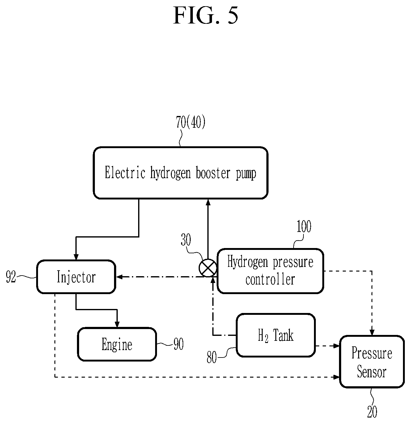 Patent US12104543 Figure 5 – Hydrogen pressure maintaining system of hydrogen fuel engine and control method for the same