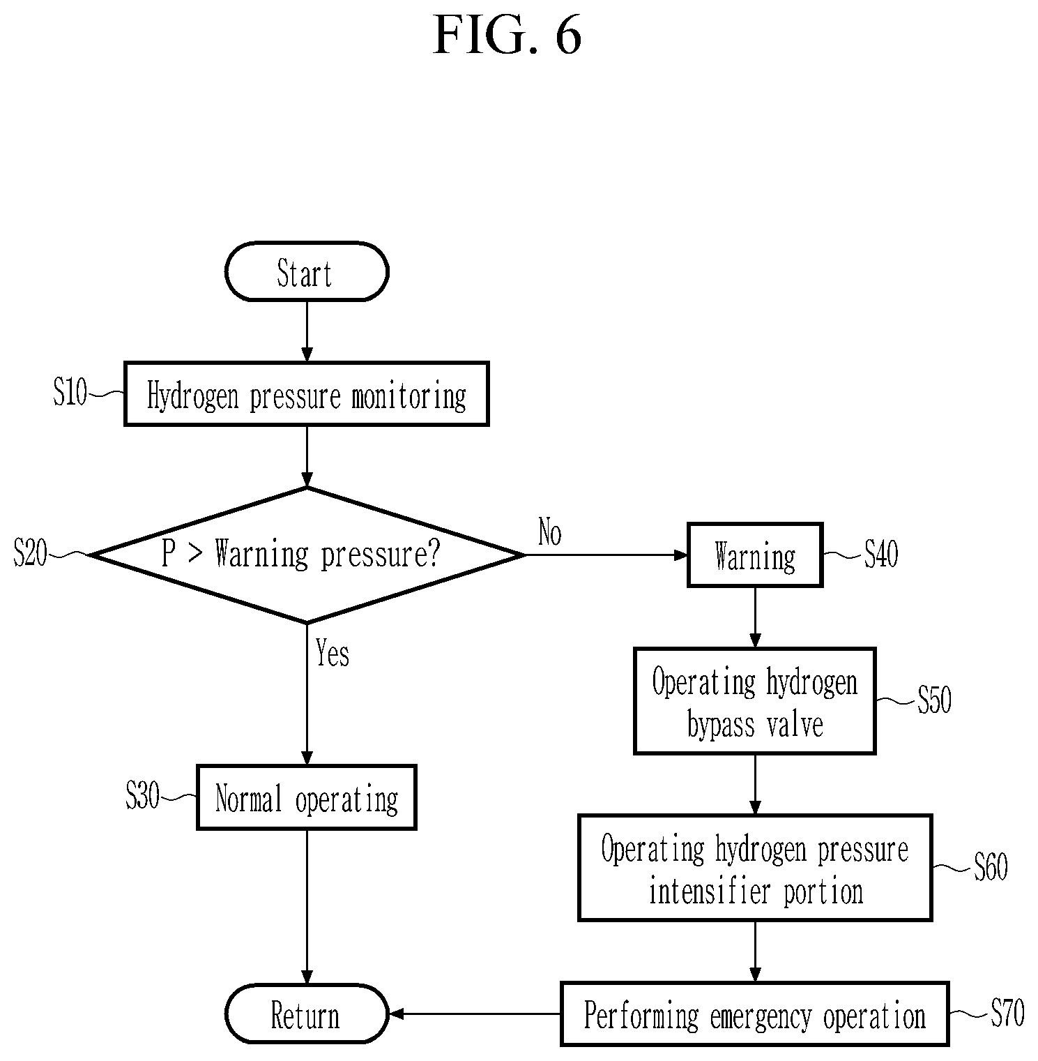 Patent US12104543 Figure 6 – Hydrogen pressure maintaining system of hydrogen fuel engine and control method for the same