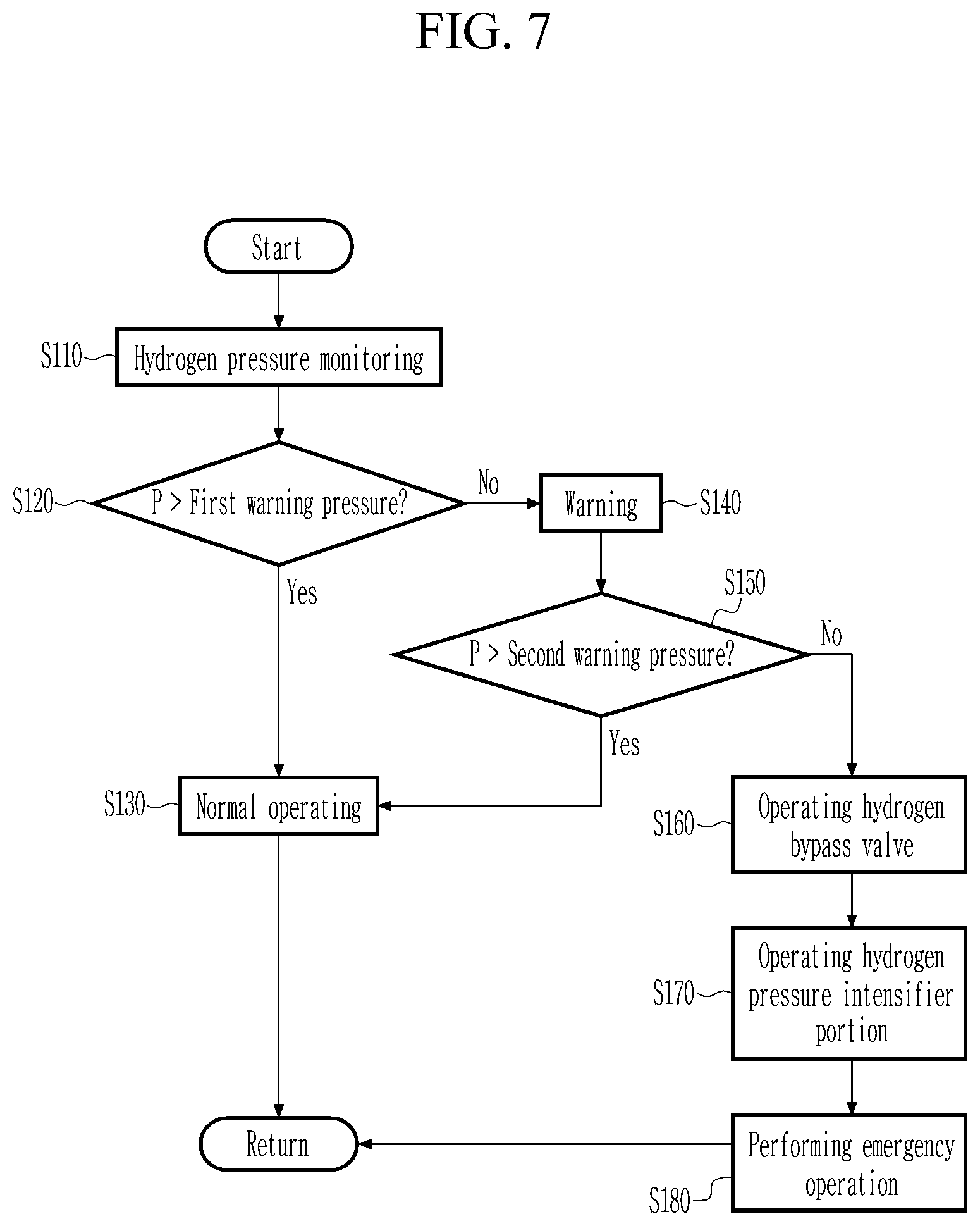 Patent US12104543 Figure 7 – Hydrogen pressure maintaining system of hydrogen fuel engine and control method for the same