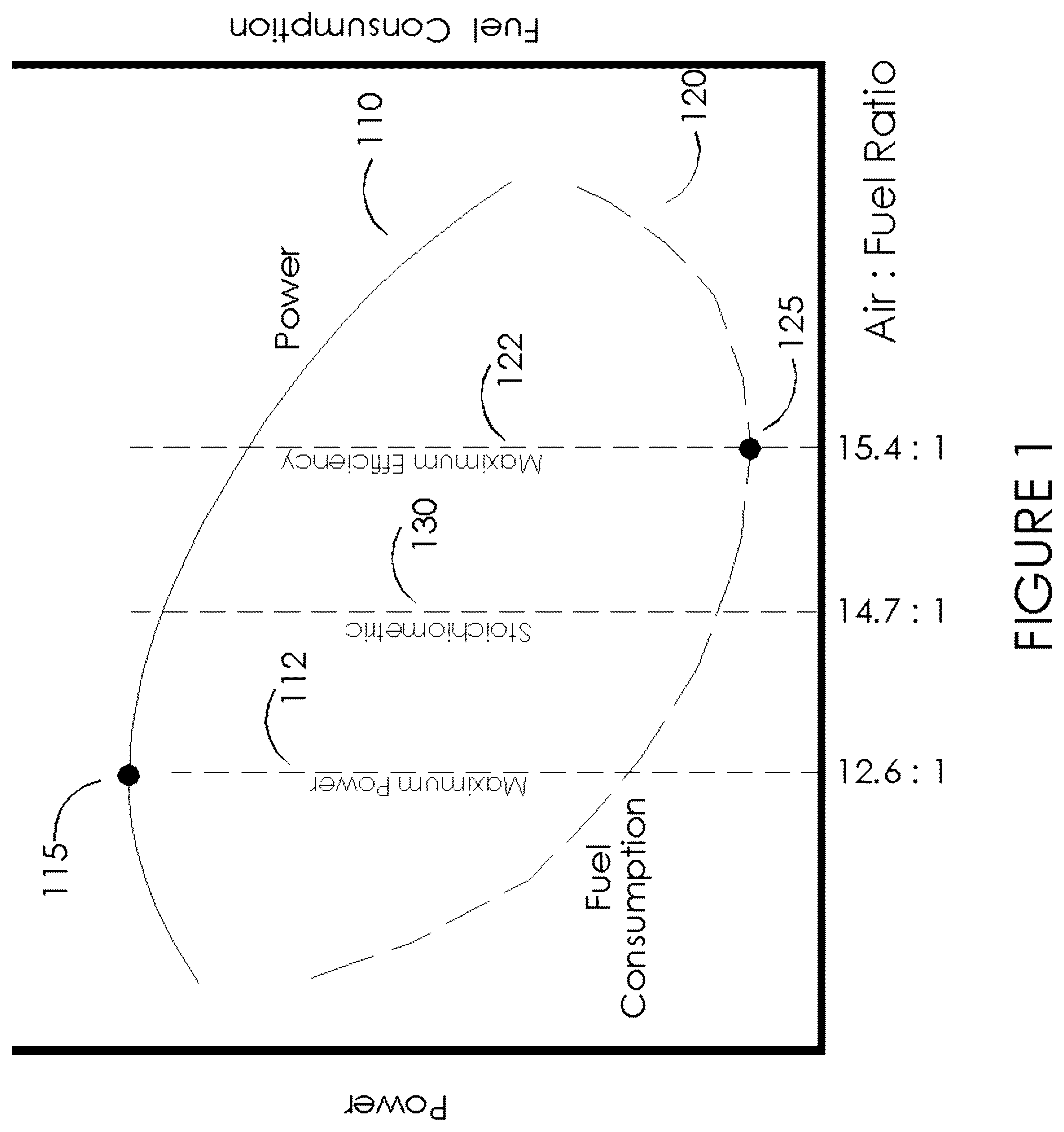 Patent US12104544 Figure 1 – Air-fuel metering for internal combustion reciprocating engines