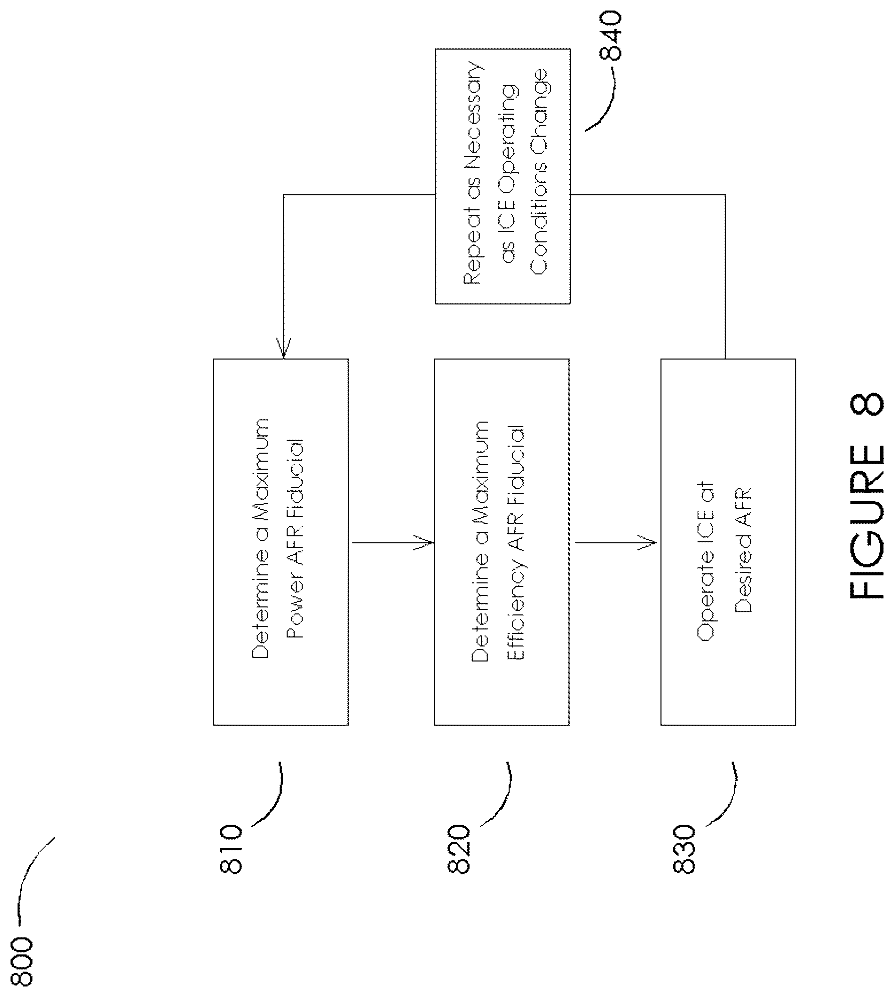 Patent US12104544 Figure 8 – Air-fuel metering for internal combustion reciprocating engines