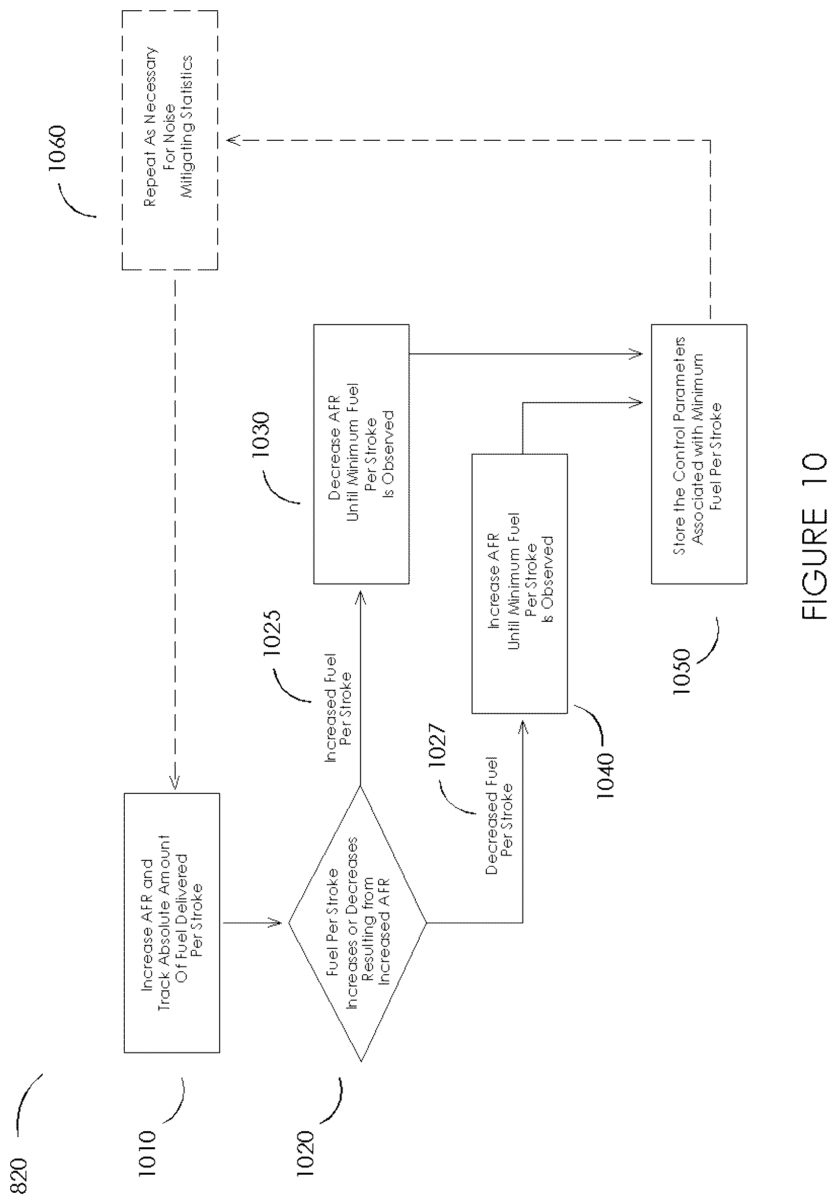 Patent US12104544 Figure 10 – Air-fuel metering for internal combustion reciprocating engines