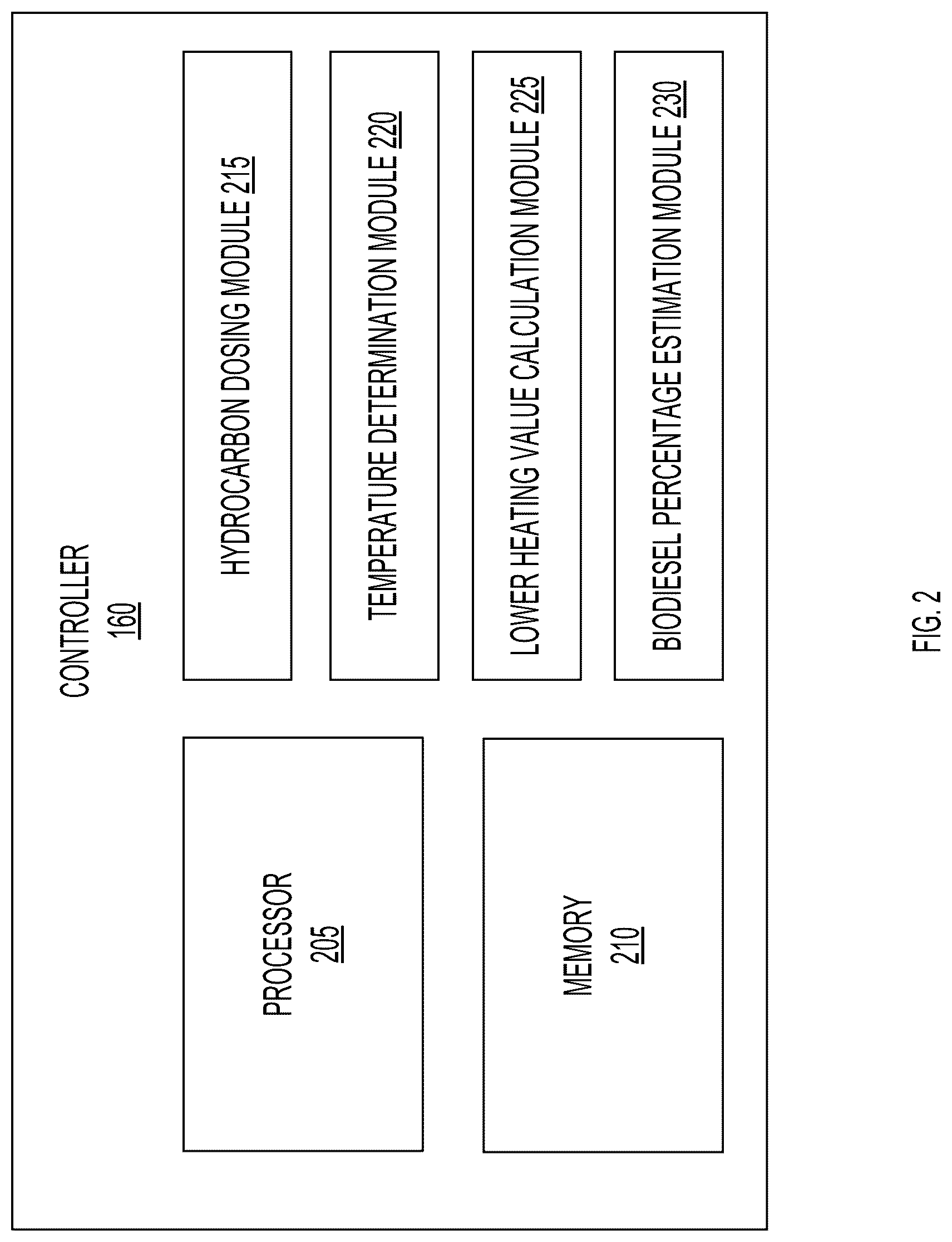 Patent US12104545 Figure 2 – Estimating biodiesel blend using virtual sensors and virtual sensing methods
