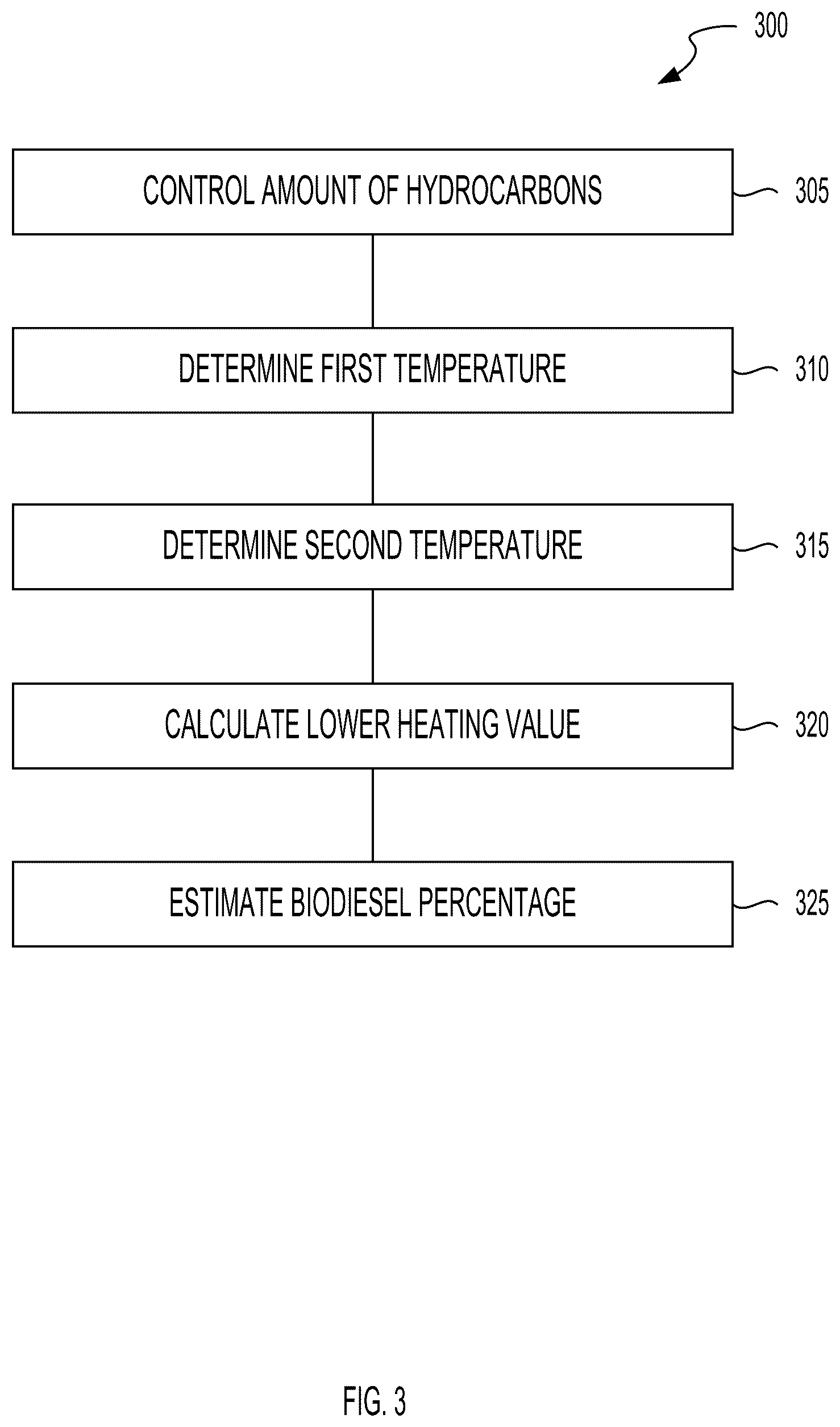 Patent US12104545 Figure 3 – Estimating biodiesel blend using virtual sensors and virtual sensing methods