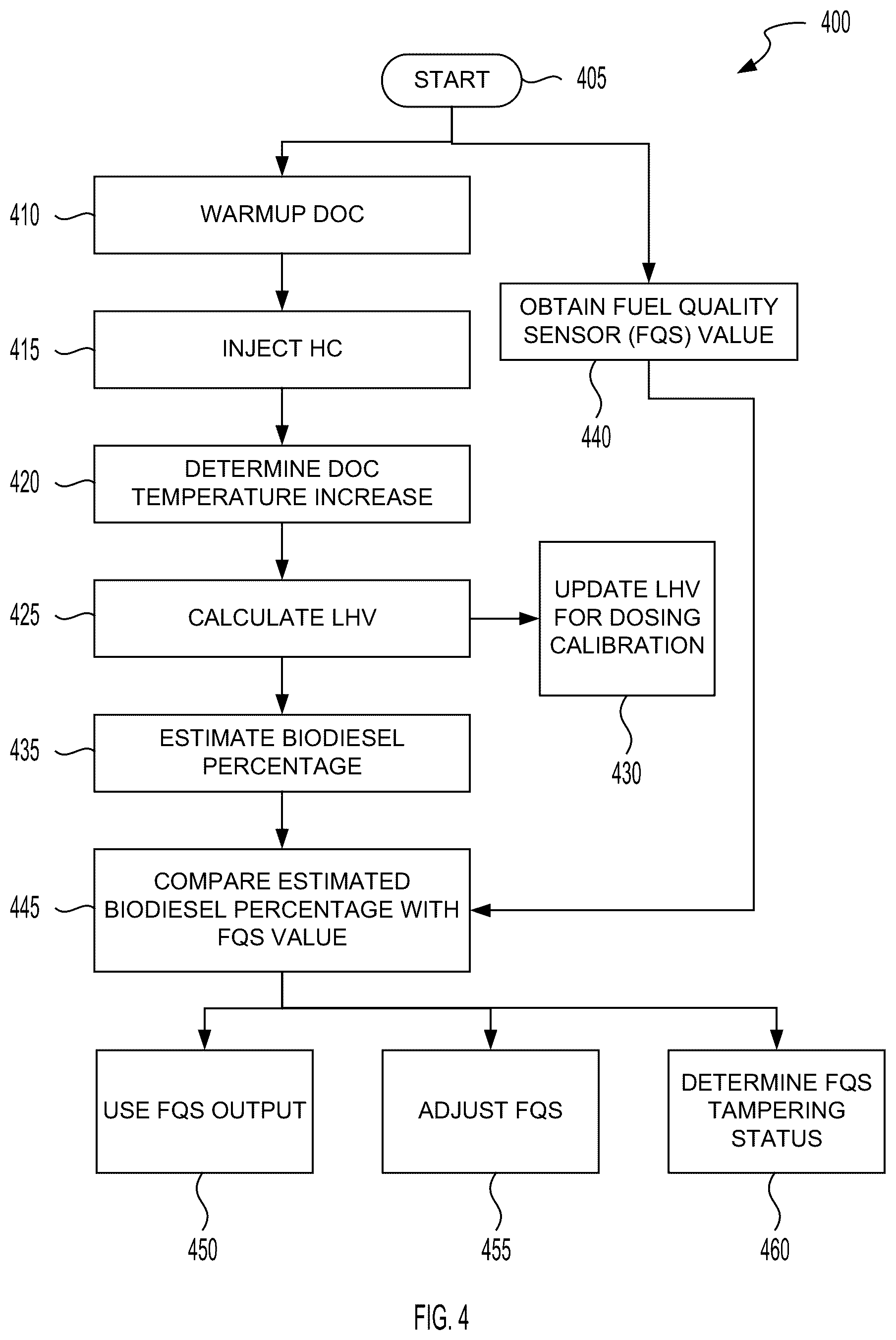 Patent US12104545 Figure 4 – Estimating biodiesel blend using virtual sensors and virtual sensing methods
