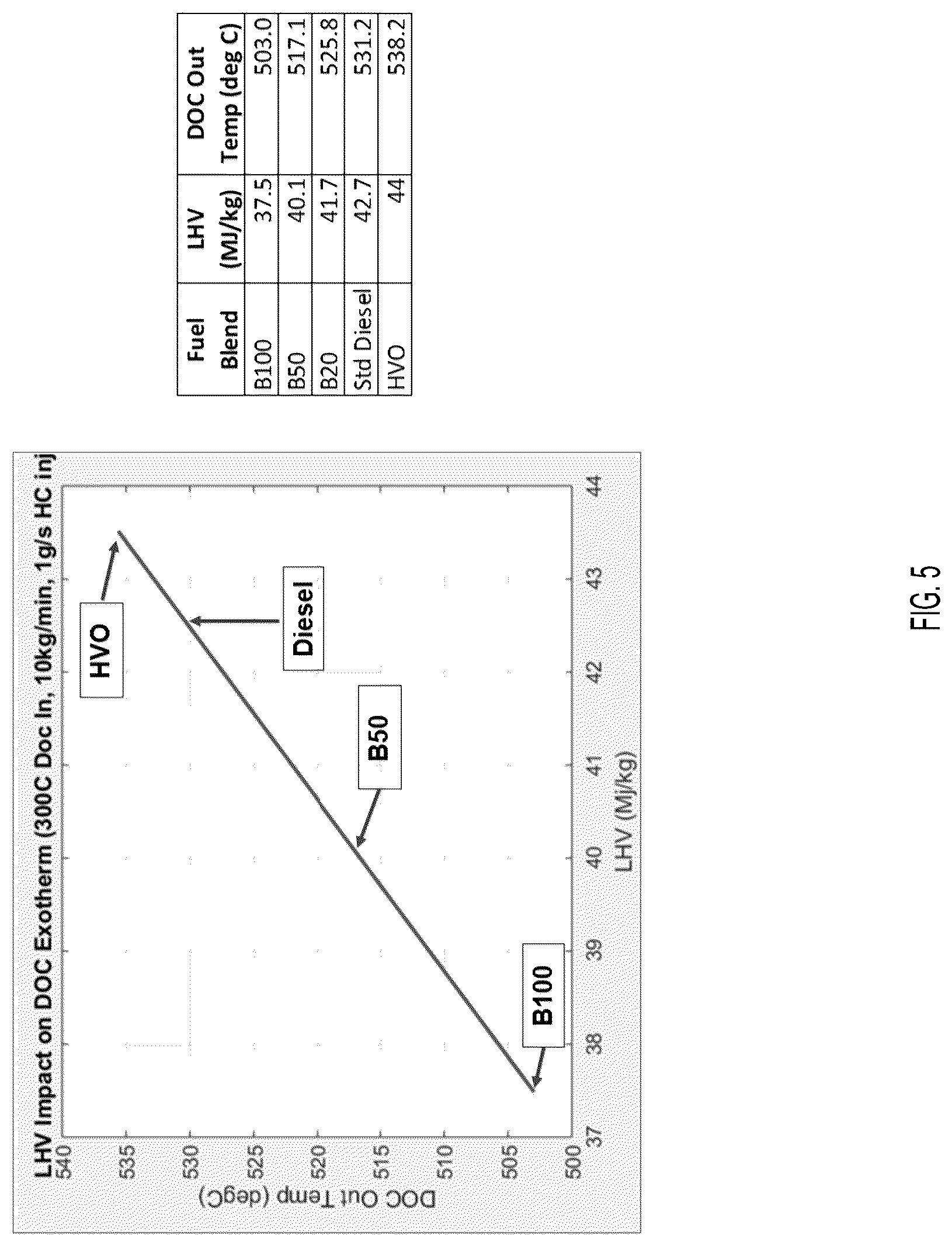 Patent US12104545 Figure 5 – Estimating biodiesel blend using virtual sensors and virtual sensing methods