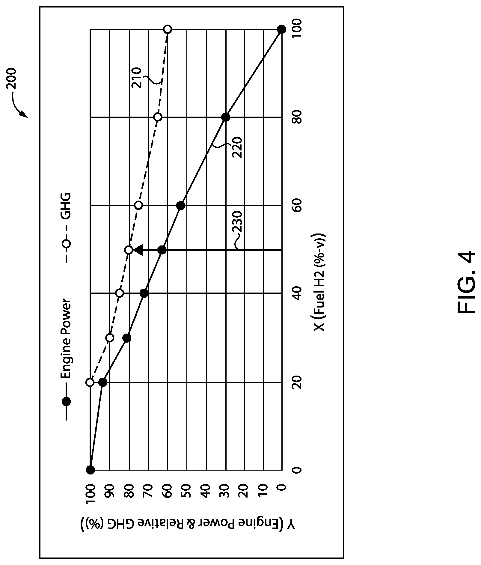 Patent US12104546 Figure 3 – Gaseous fuel engine operating strategy for improved derating performance using varied ratio fuel blend