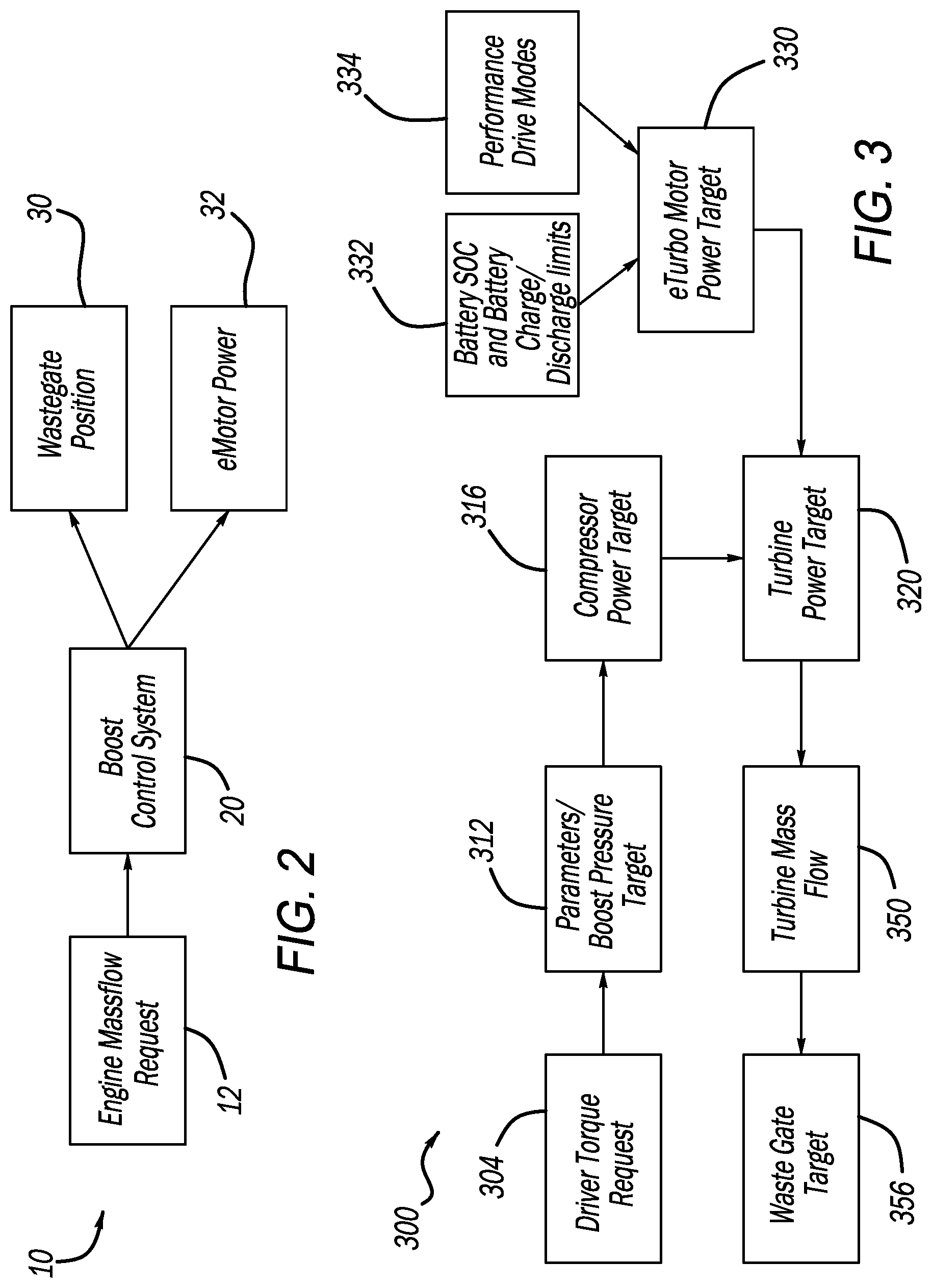 Patent US12104547 Figure 2 – Power-based electric turbocharger boost control