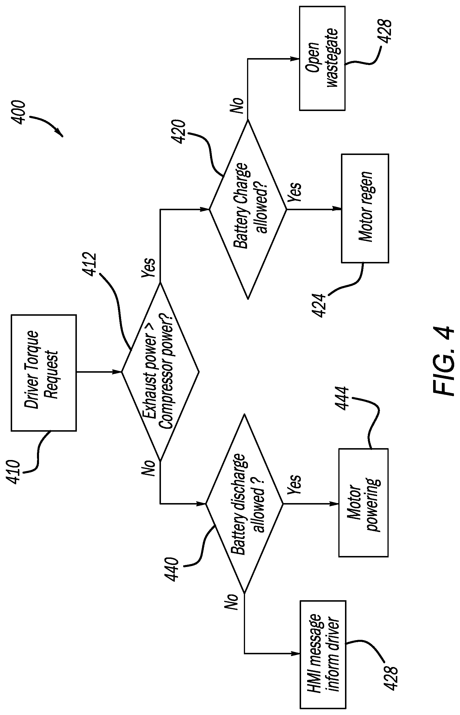 Patent US12104547 Figure 3 – Power-based electric turbocharger boost control