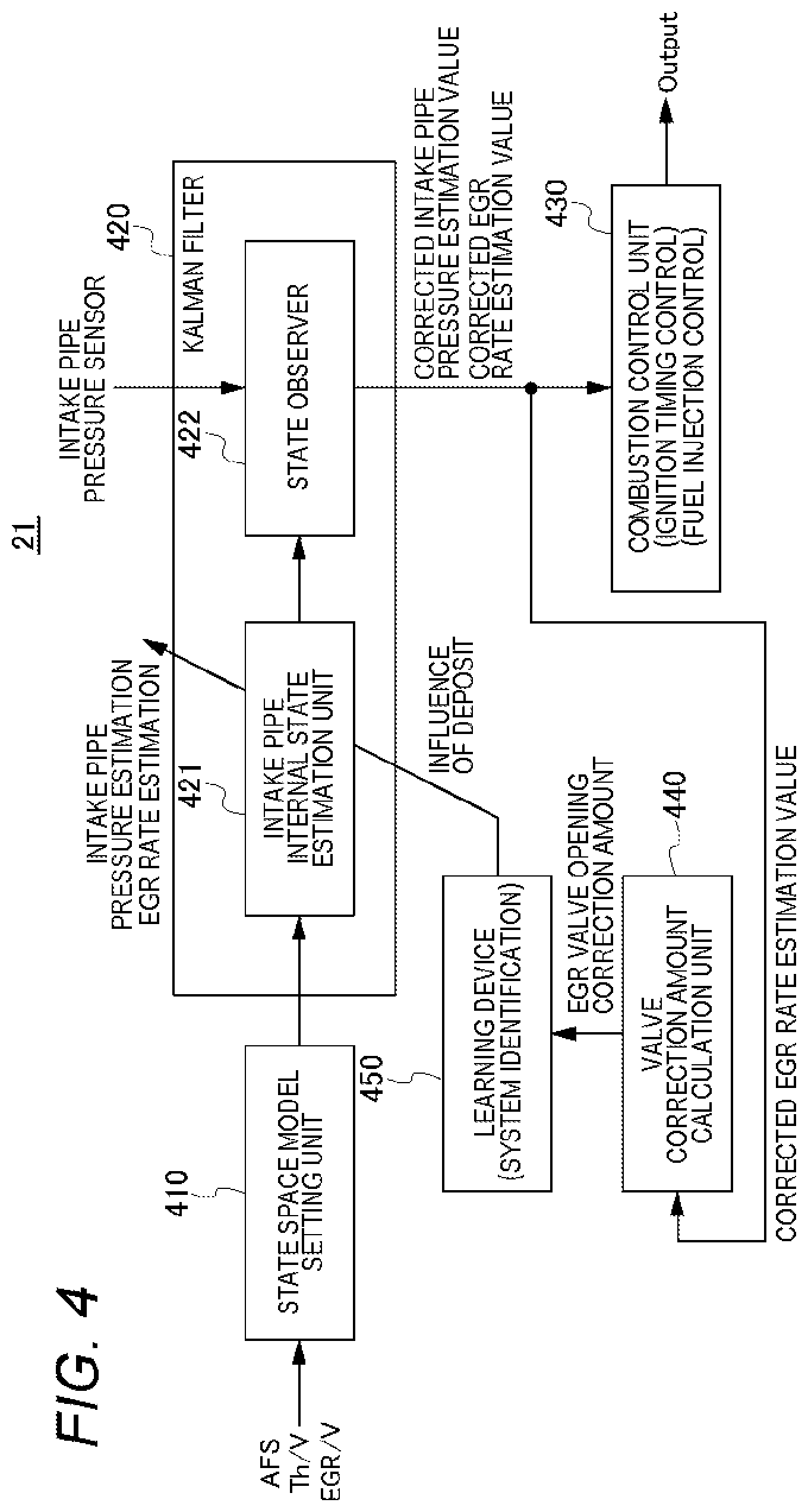 Patent US12104548 Figure 4 – Electronic control device and engine control system