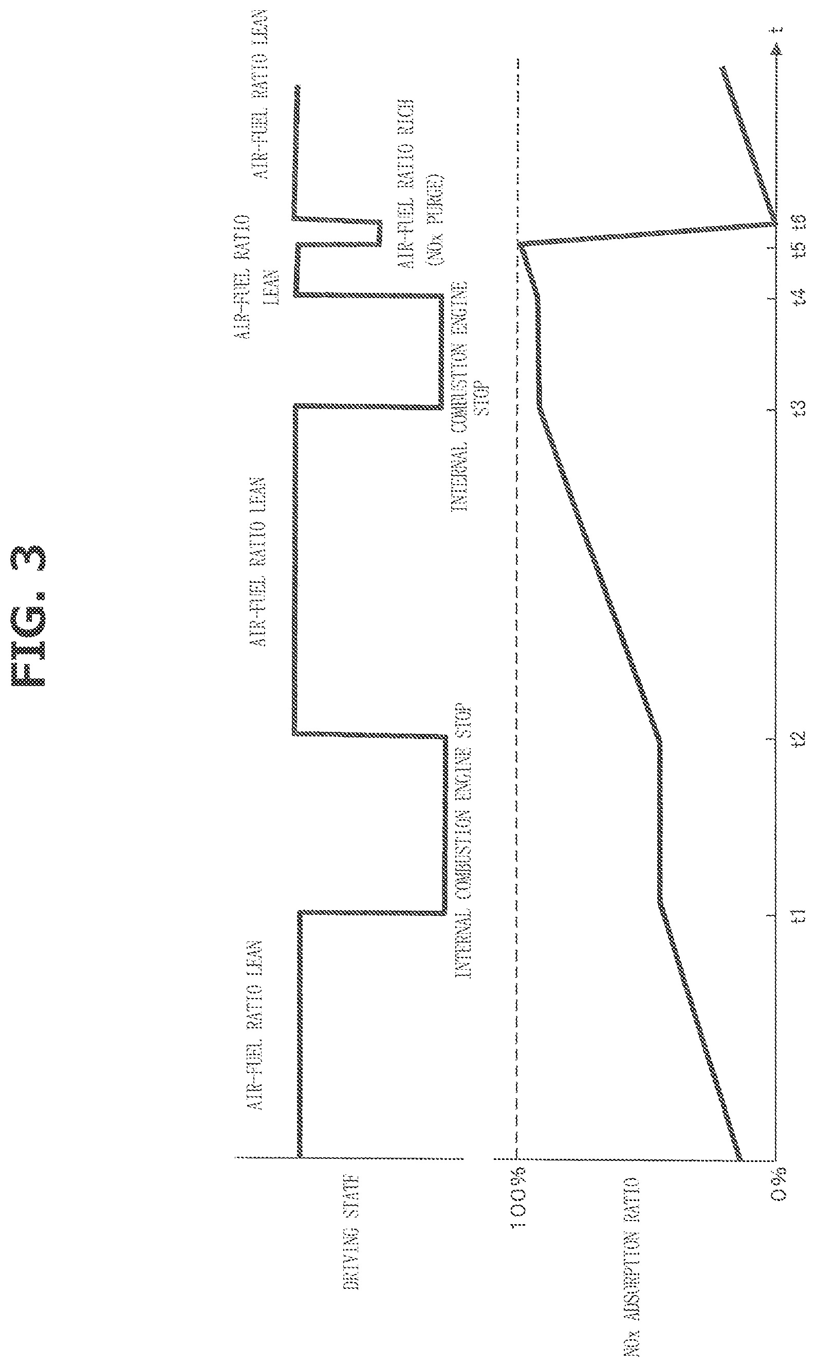 Patent US12104549 Figure 3 – Method for controlling internal combustion engine and device for controlling internal combustion engine