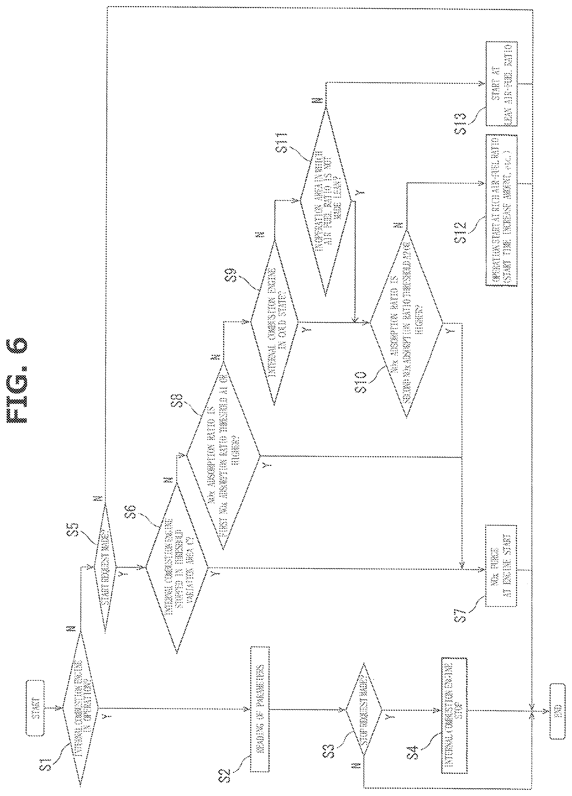 Patent US12104549 Figure 6 – Method for controlling internal combustion engine and device for controlling internal combustion engine