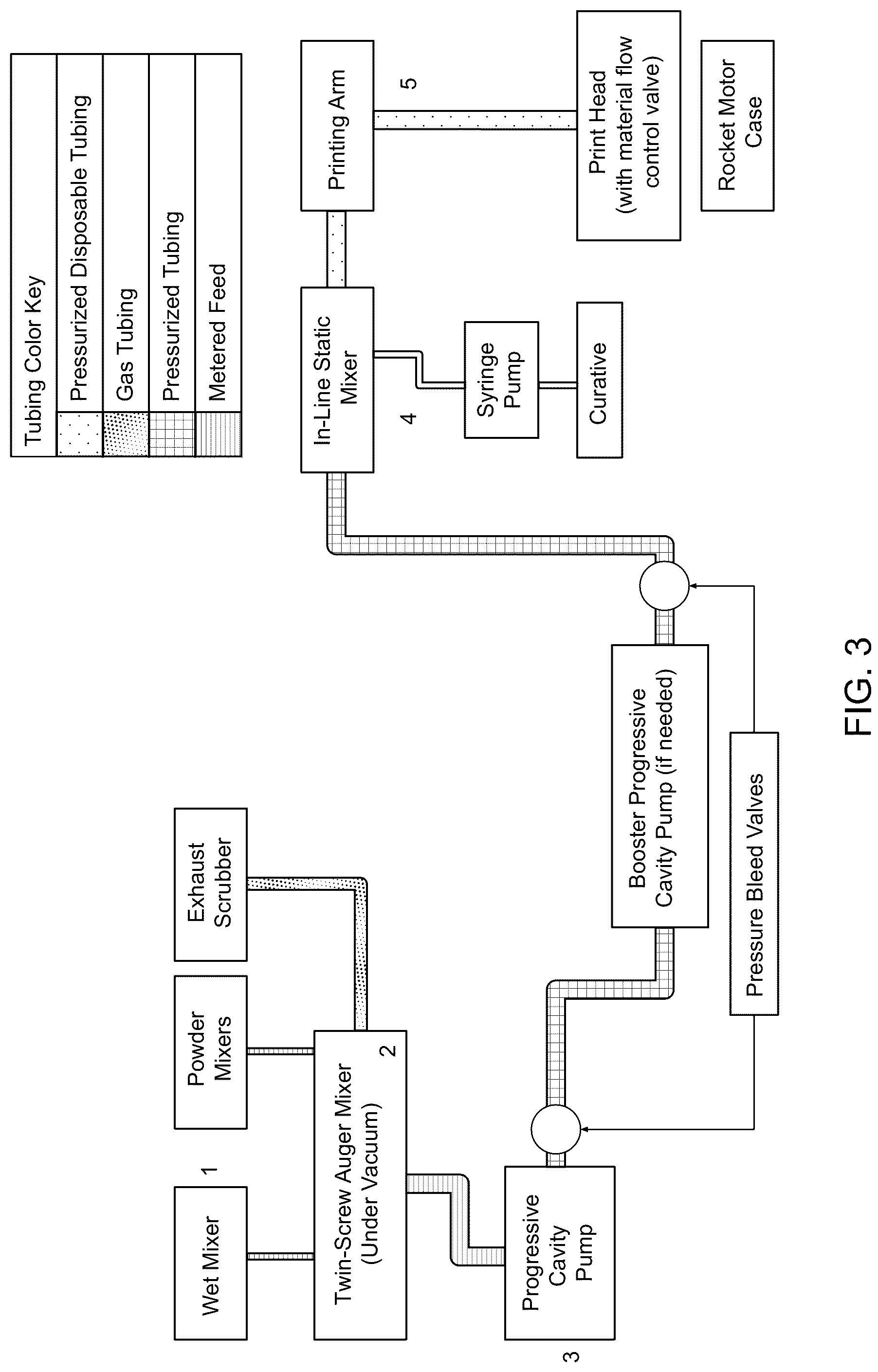 Patent US12104558 Figure 3 – Additively manufactured rocket fuel grains and competitive simulation of the same