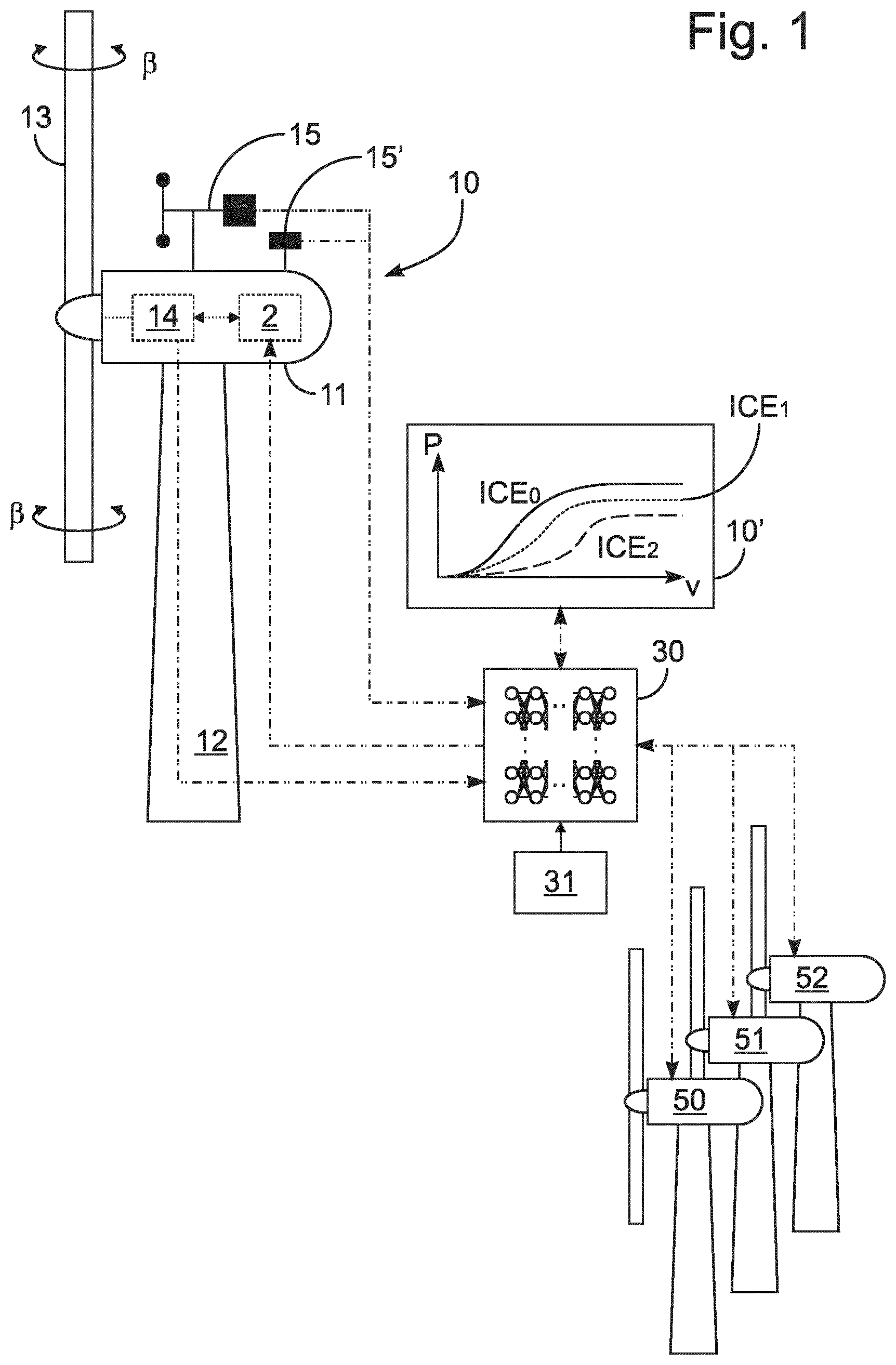 Patent US12104576 Figure 1 – Method and system for parameterization of a controller for a wind energy installation and/or operation of a wind energy installation