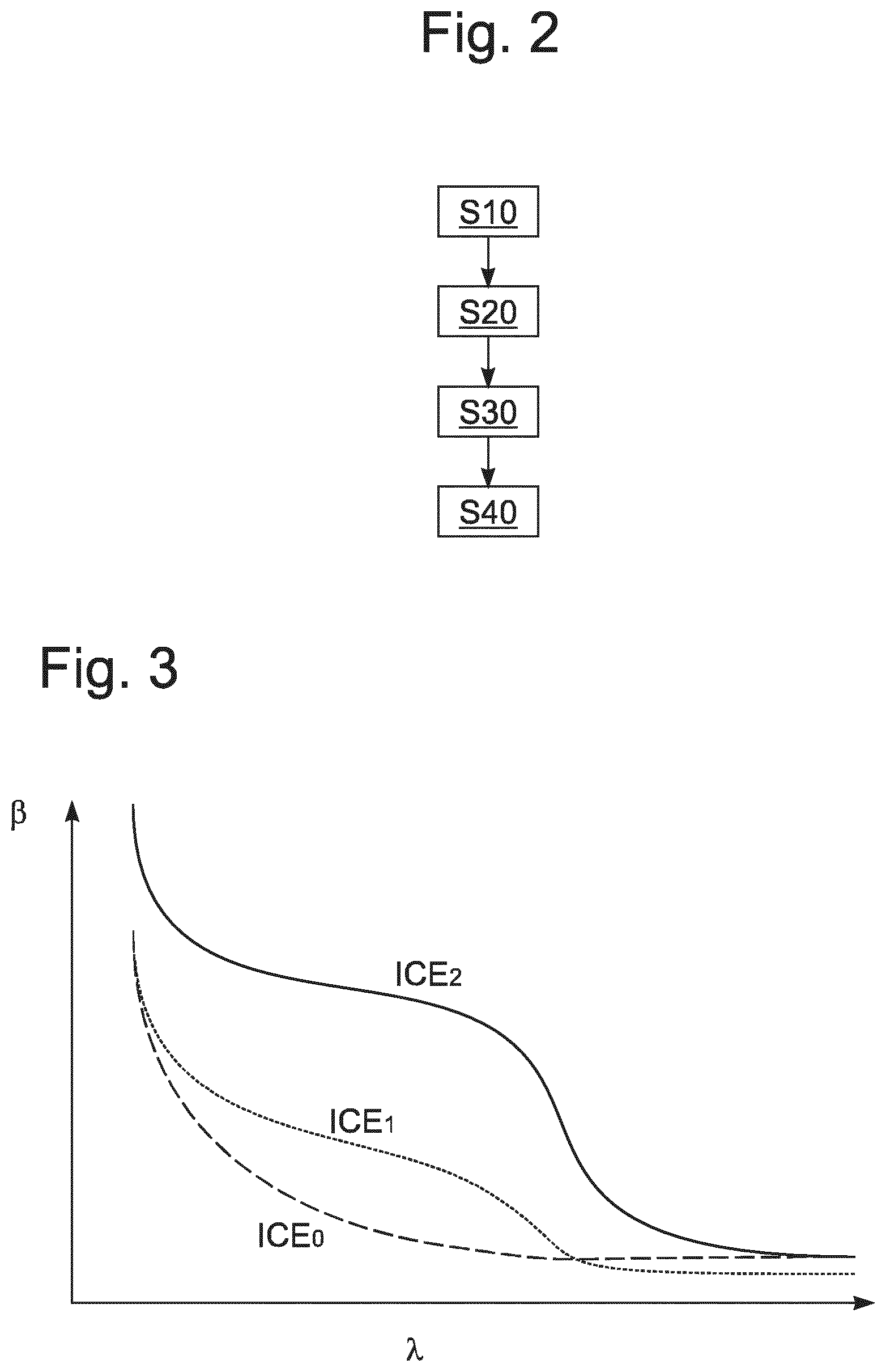 Patent US12104576 Figure 2 – Method and system for parameterization of a controller for a wind energy installation and/or operation of a wind energy installation