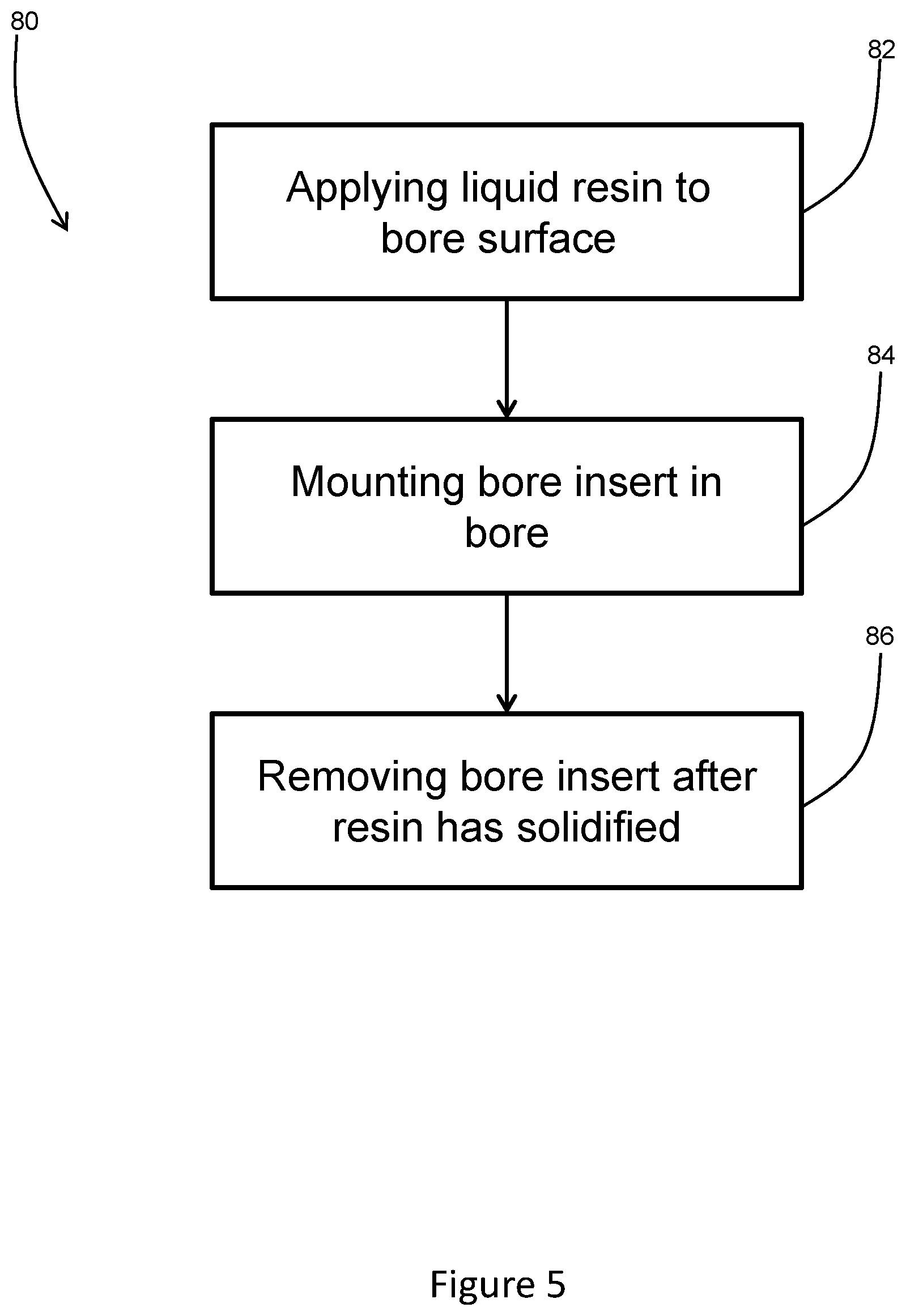 Patent US12104581 Figure 6 – Method of repairing a bearing bore and bore insert for repairing a bearing bore
