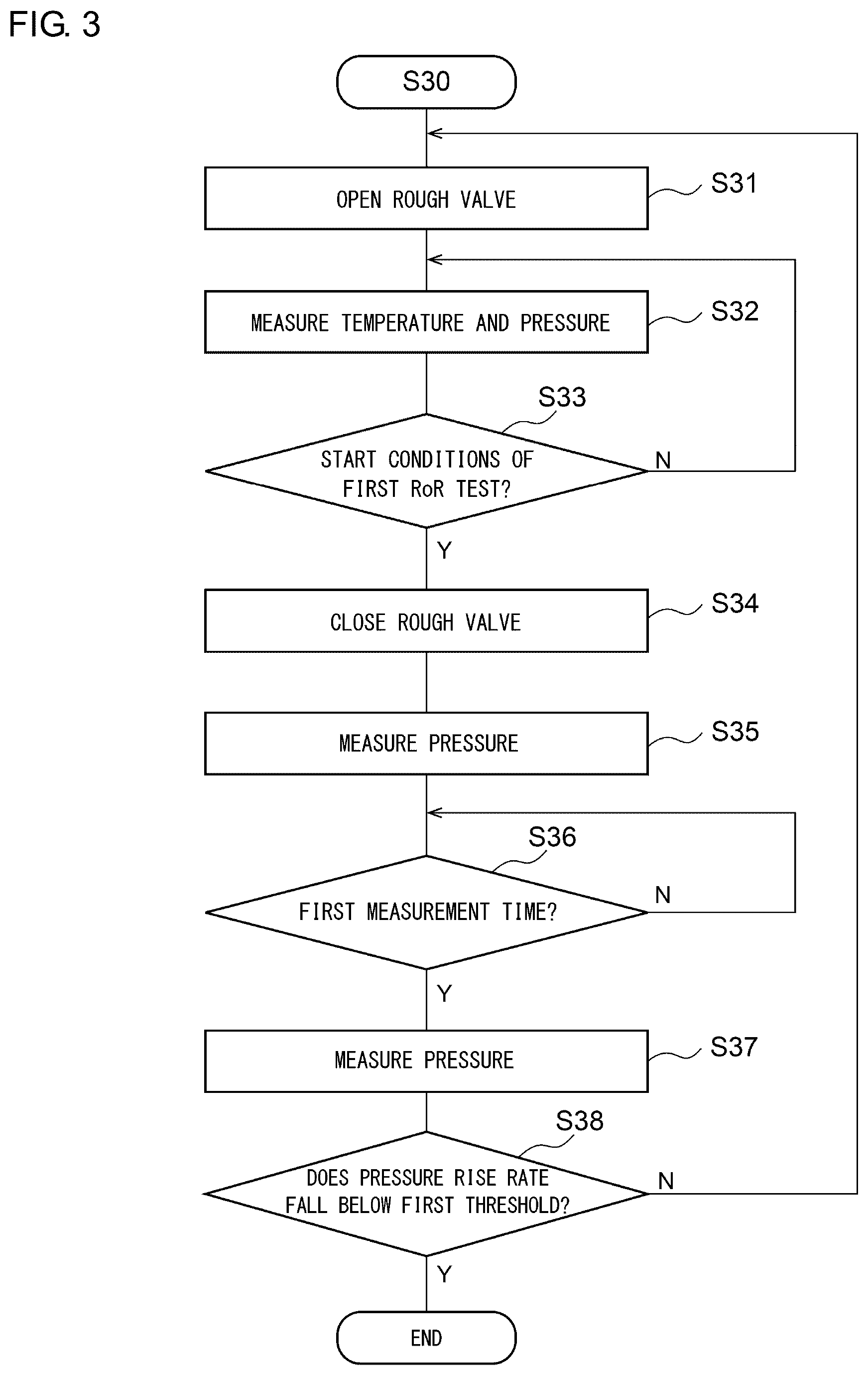 Patent US12104584 Figure 3 – Cryopump and regeneration method of cryopump