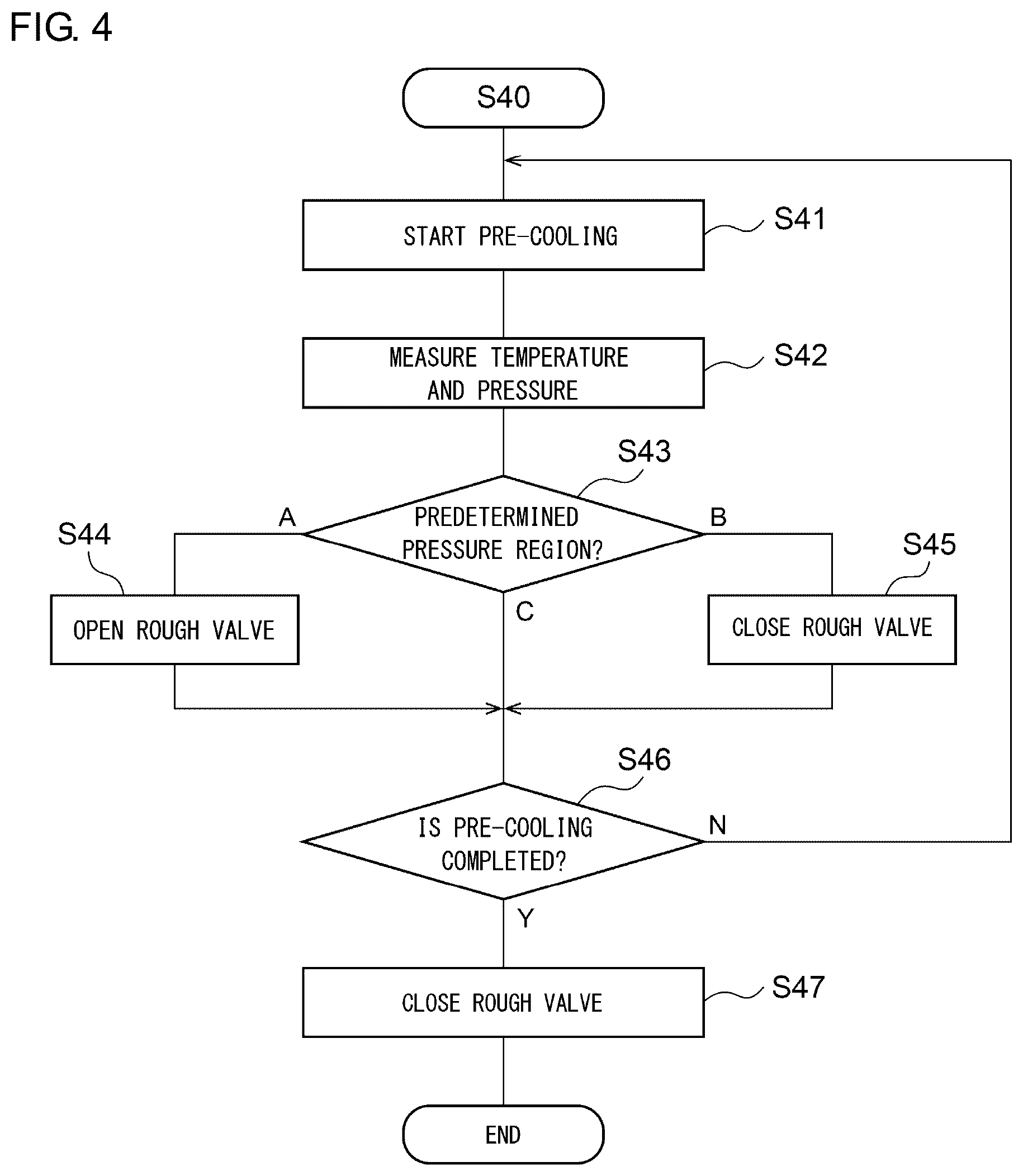Patent US12104584 Figure 4 – Cryopump and regeneration method of cryopump