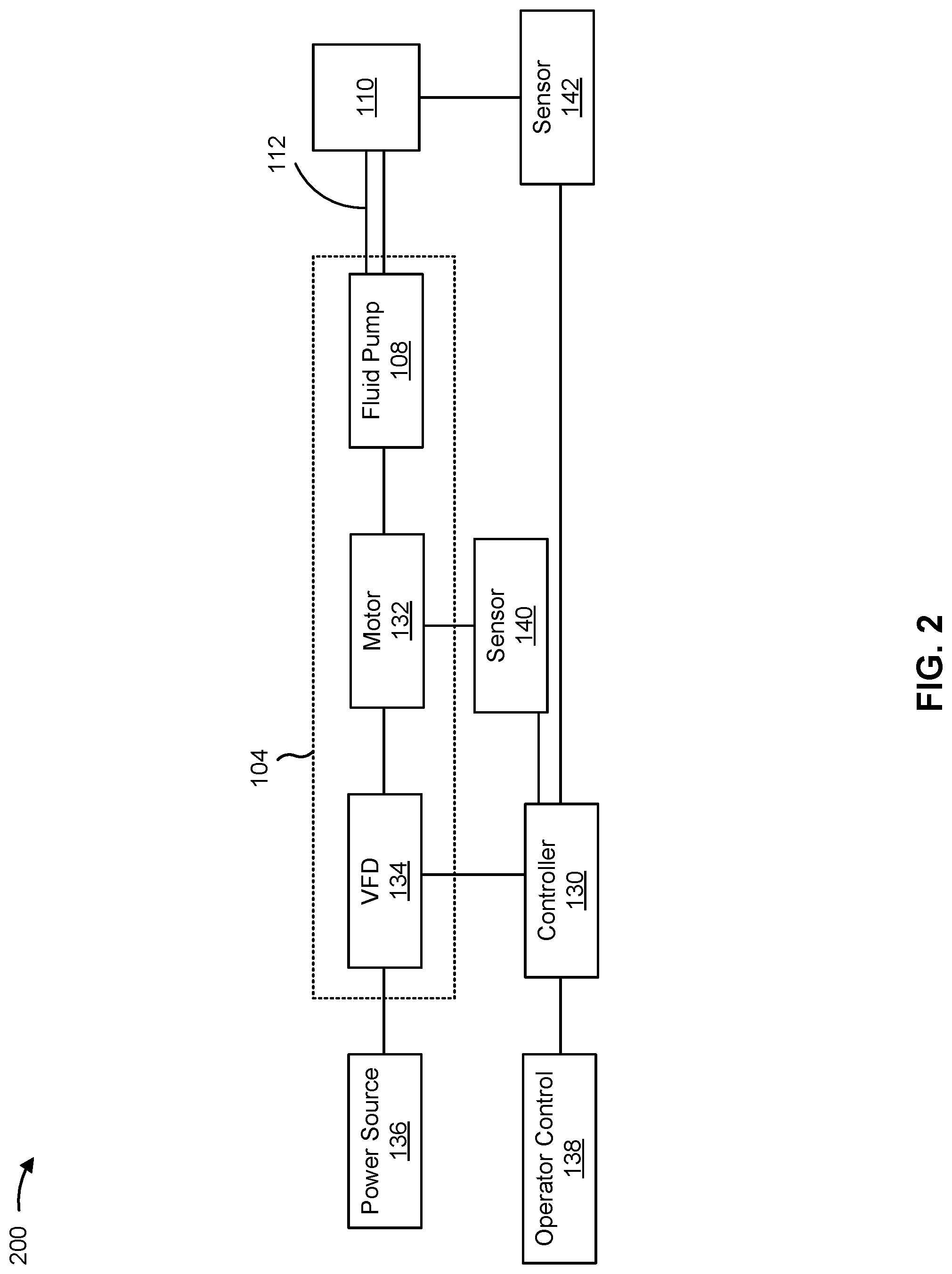 Patent US12104587 Figure 2 – Controlling a discharge pressure from a pump for pressure testing a fluid system